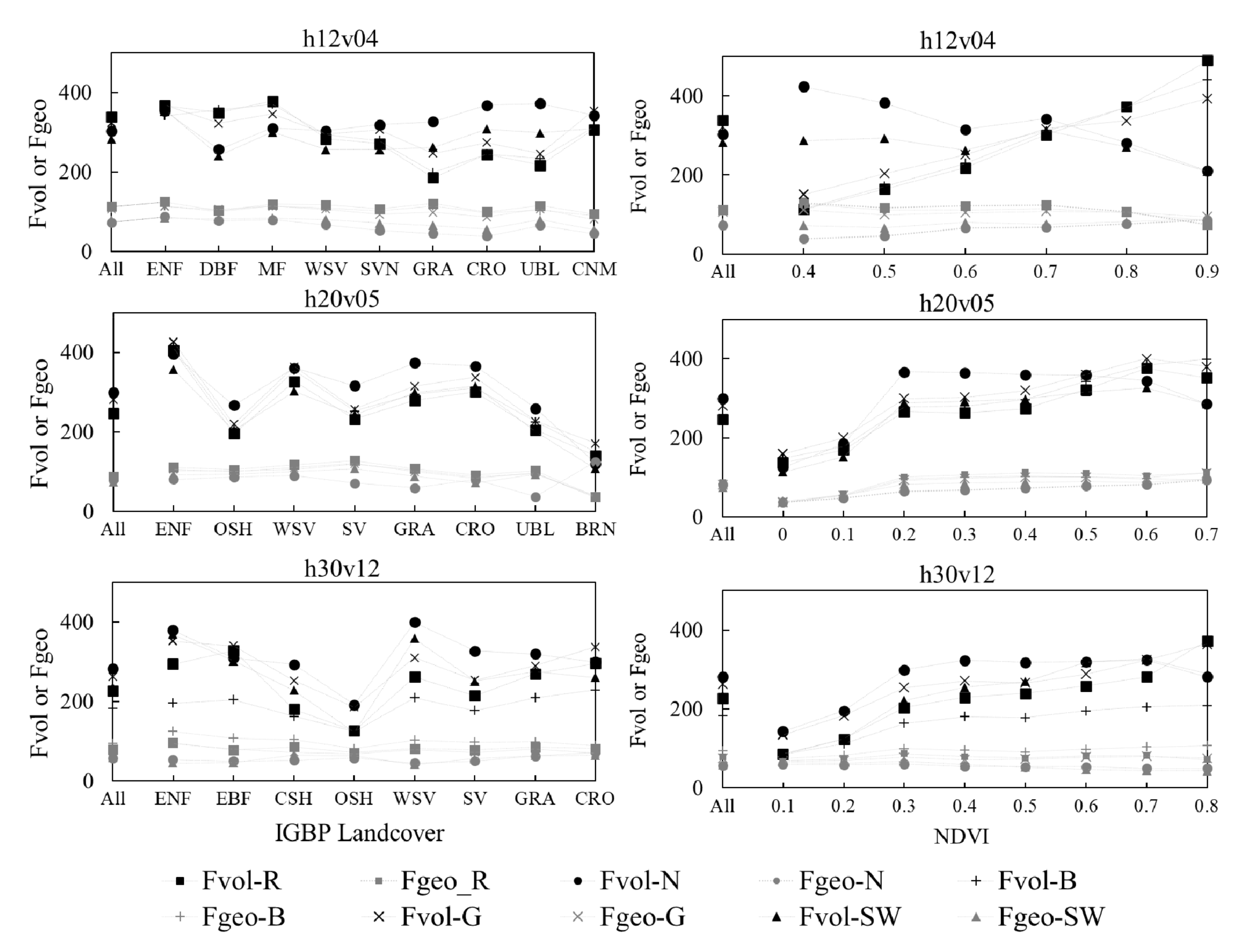 Remotesensing 14 03627 g006