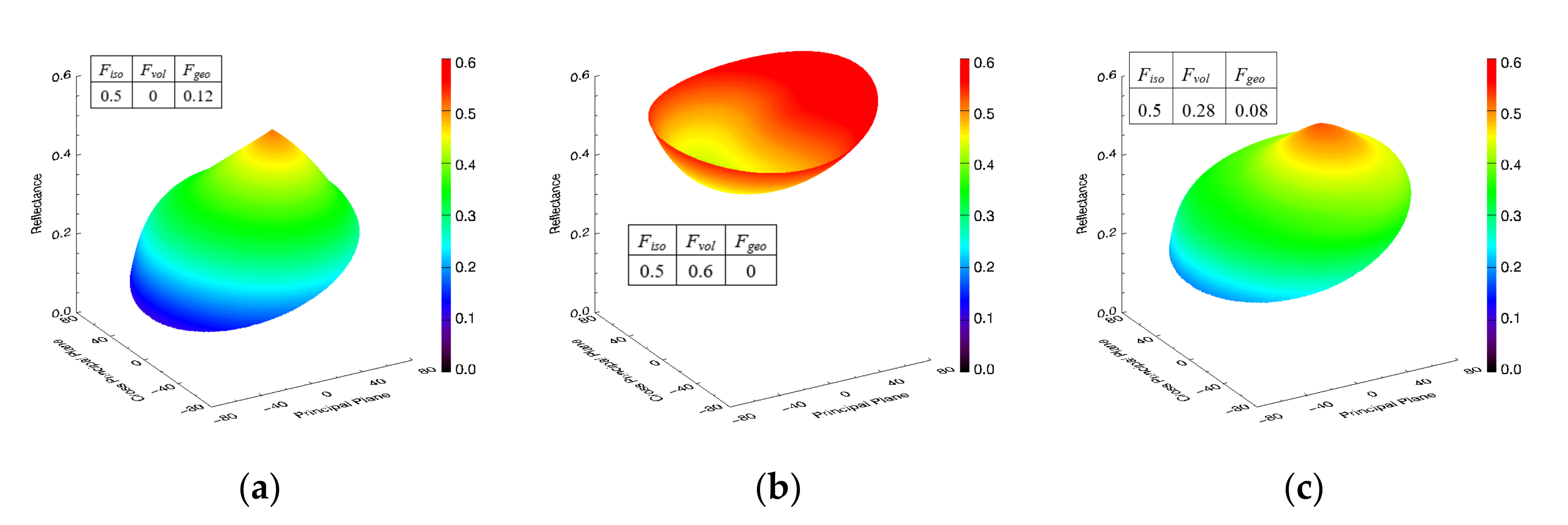 Remotesensing 14 03627 g007
