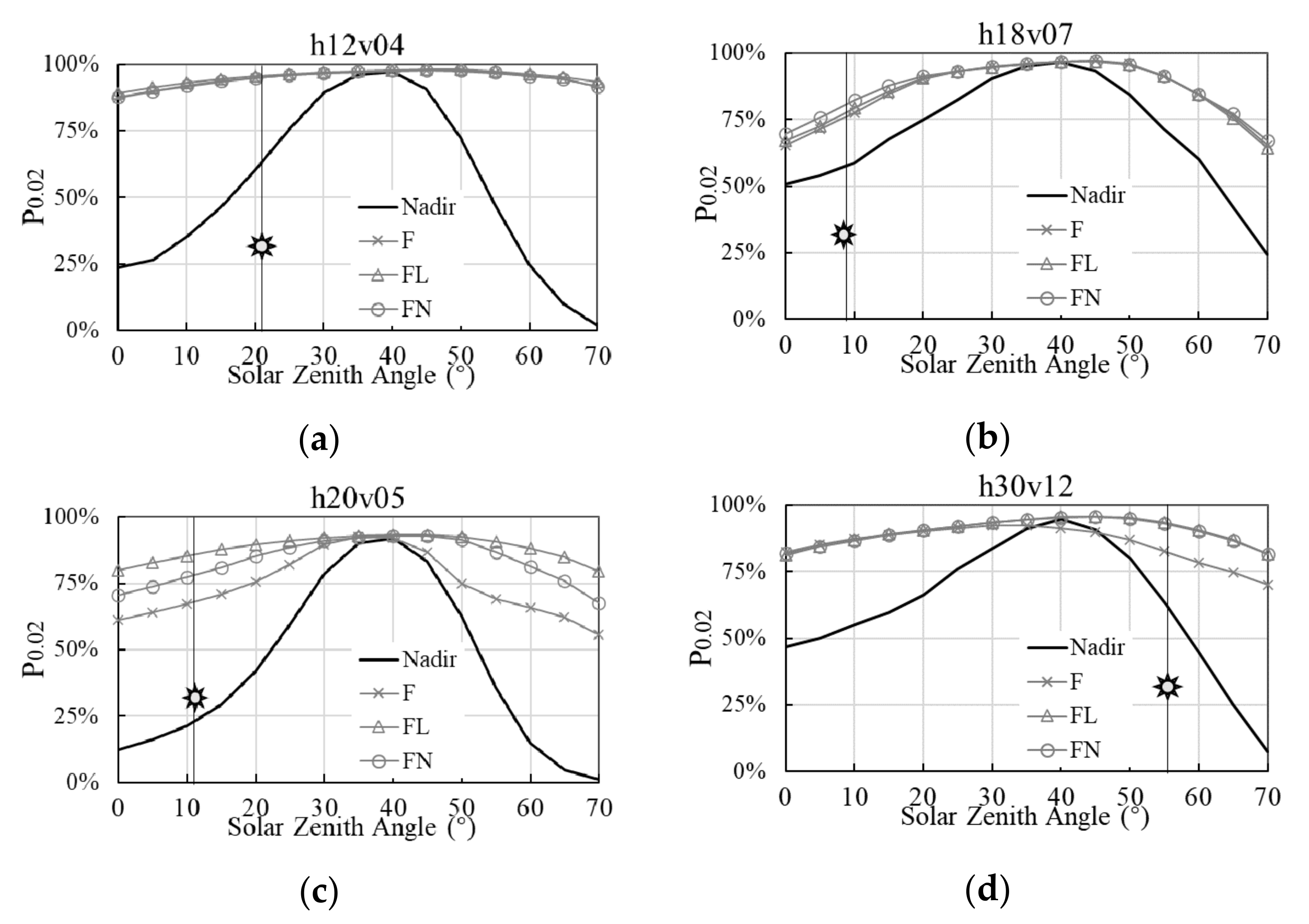 Remotesensing 14 03627 g009