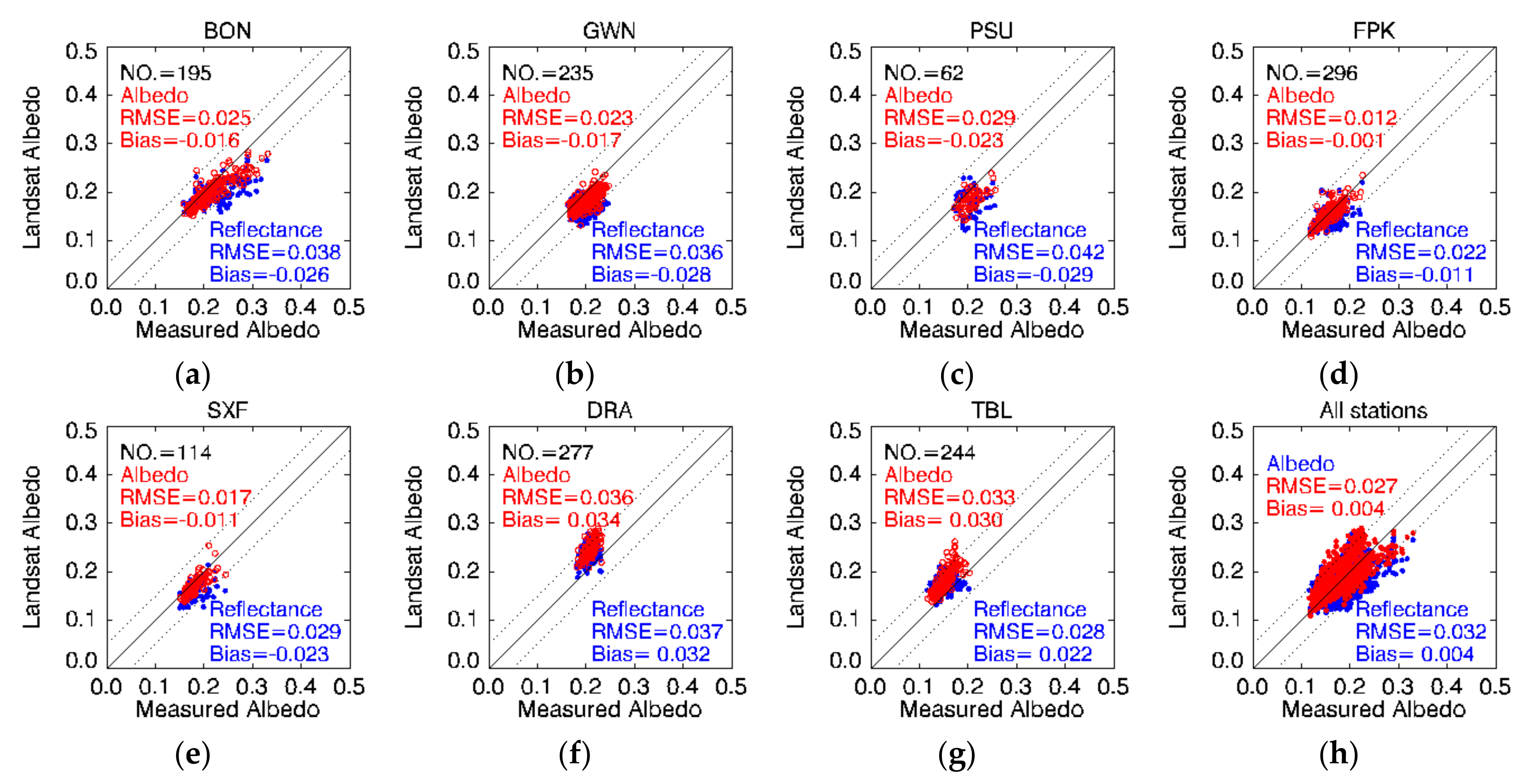 Remotesensing 14 03627 g011