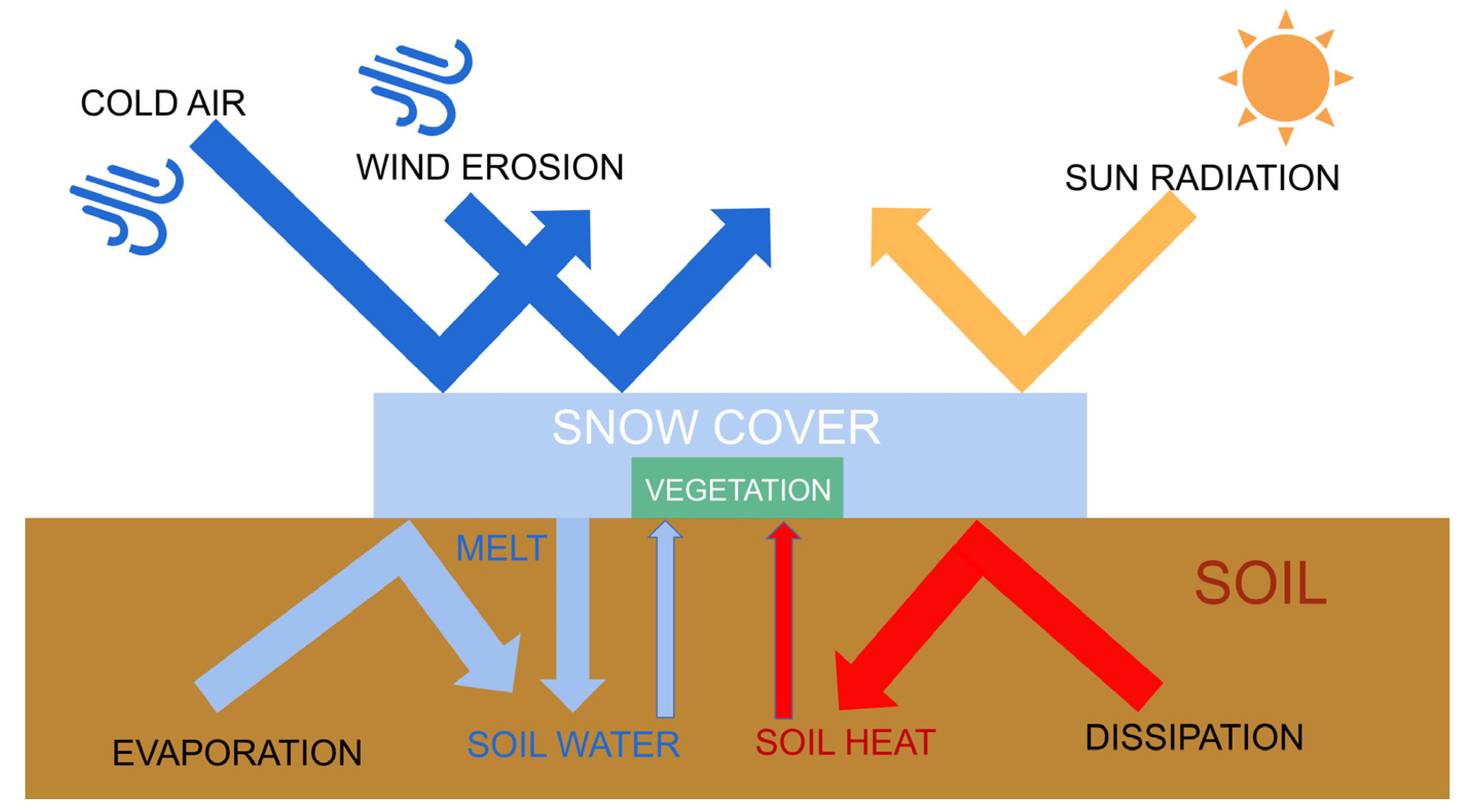 Remotesensing 14 03629 g001