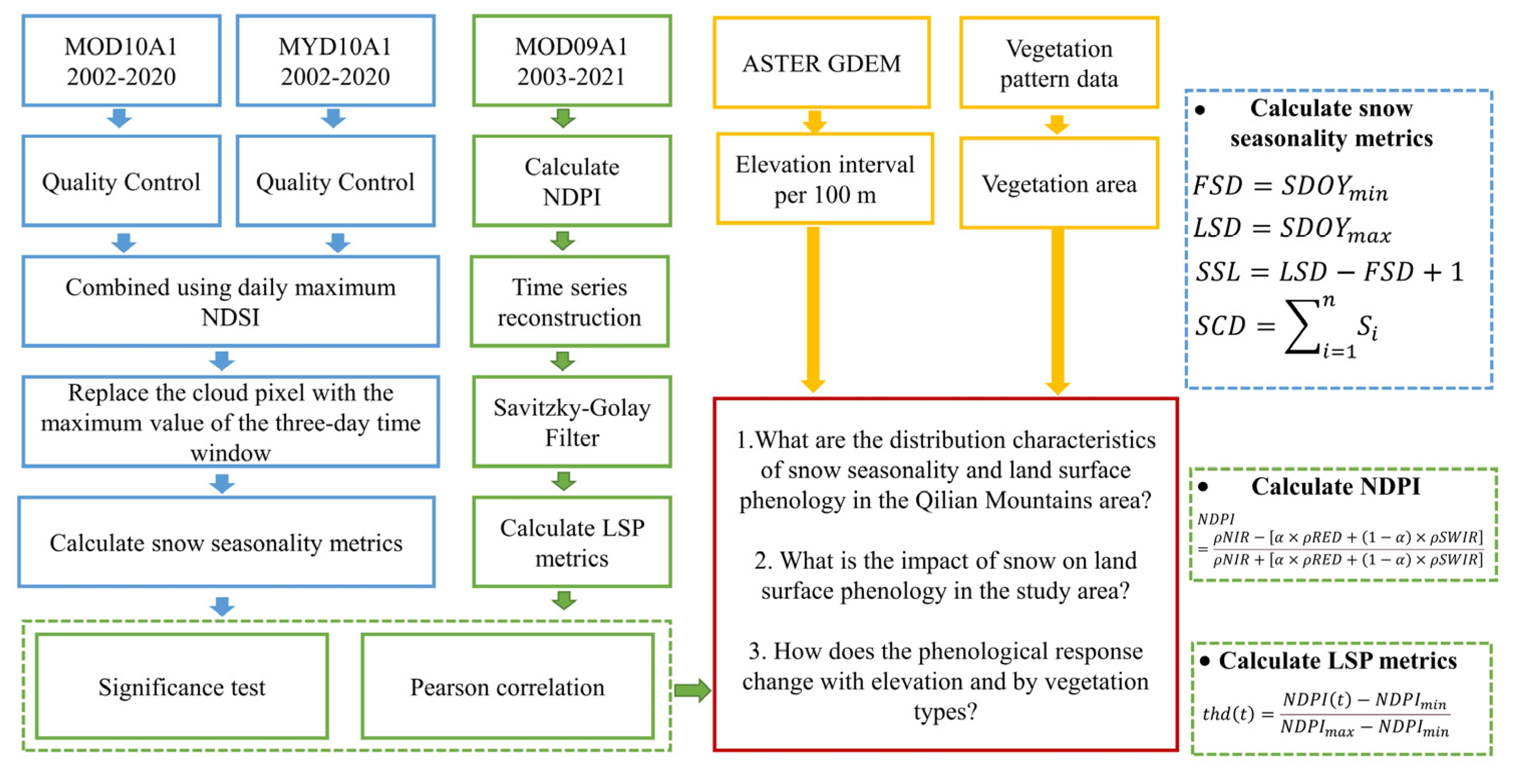 Remotesensing 14 03629 g003