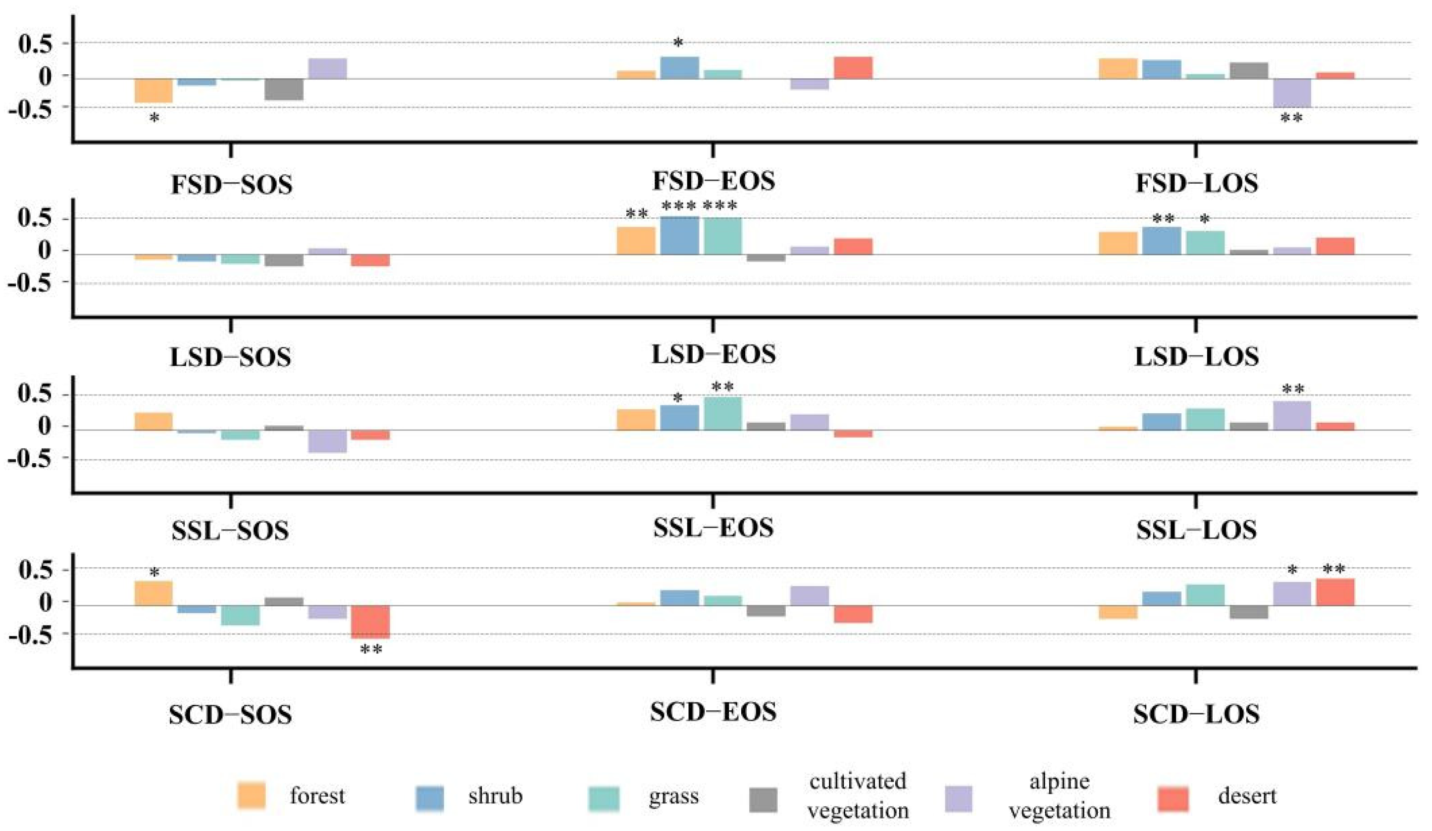 Remotesensing 14 03629 g010