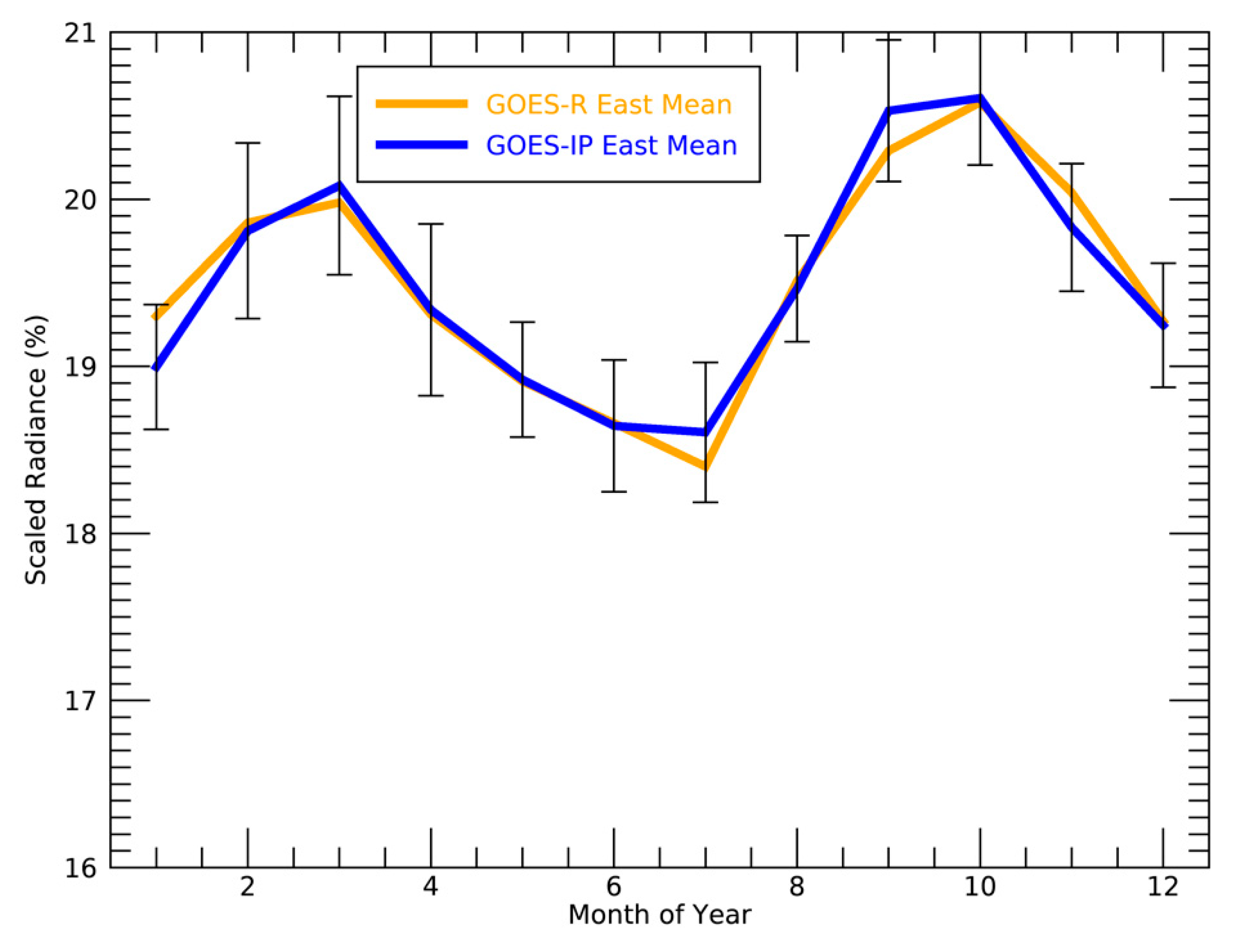 Remotesensing 14 03630 g003