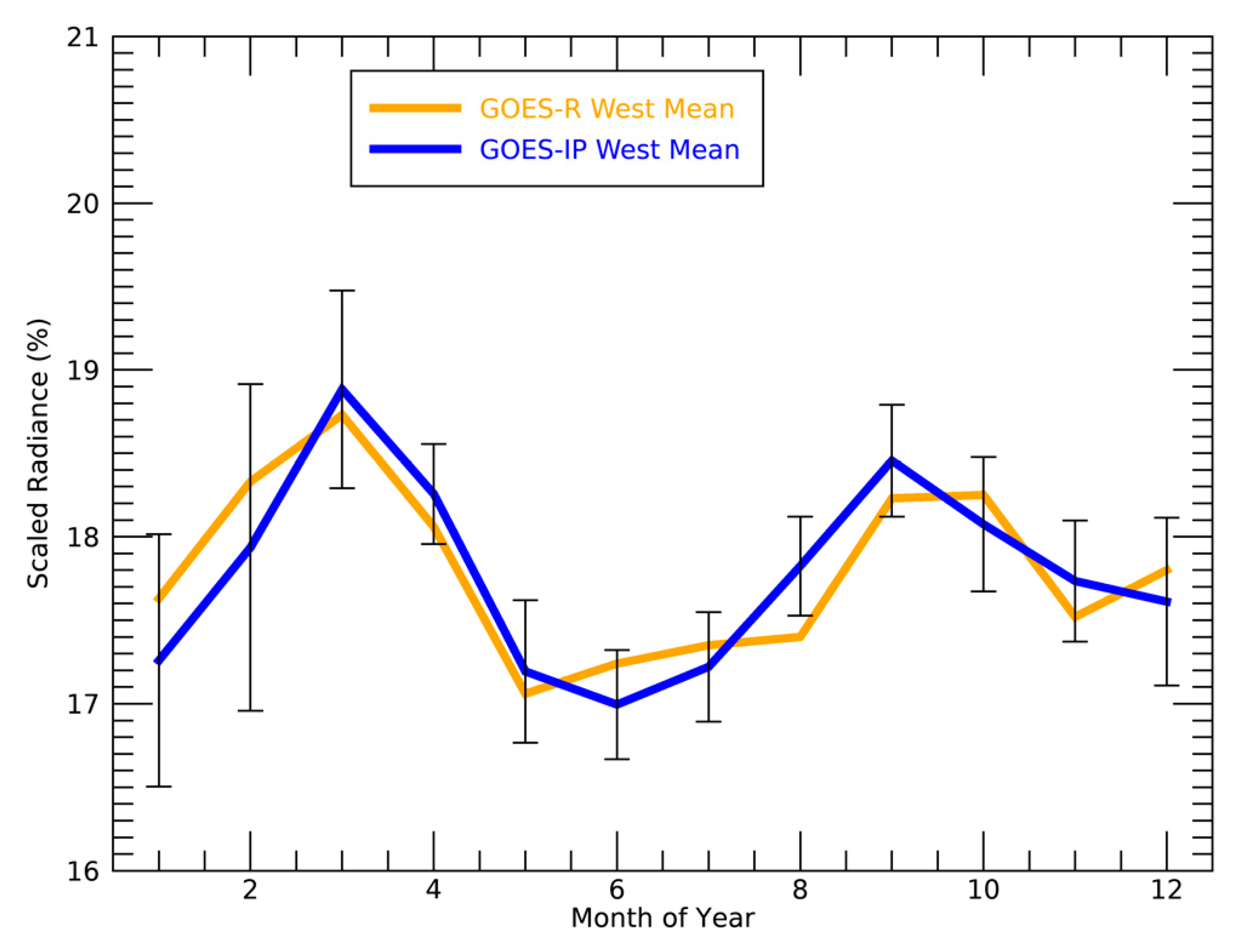 Remotesensing 14 03630 g004