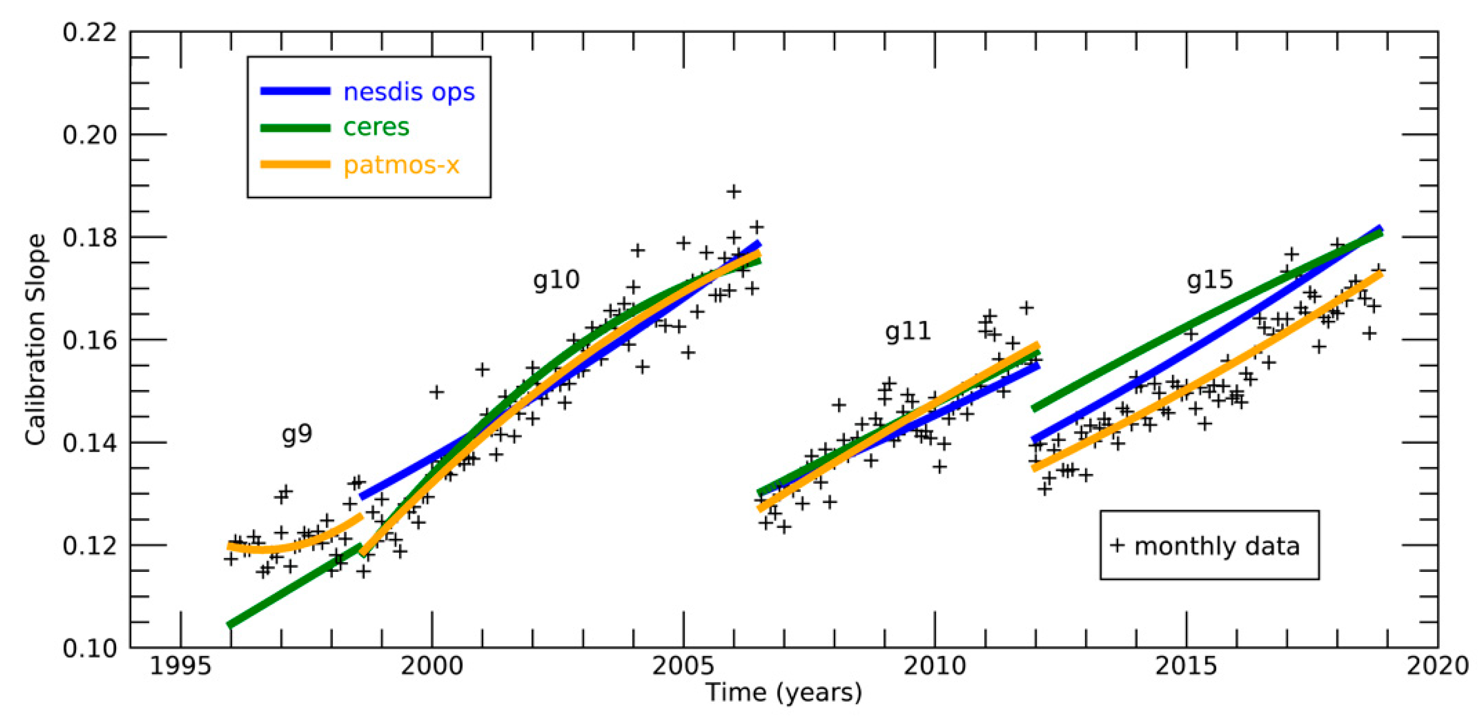 Remotesensing 14 03630 g006