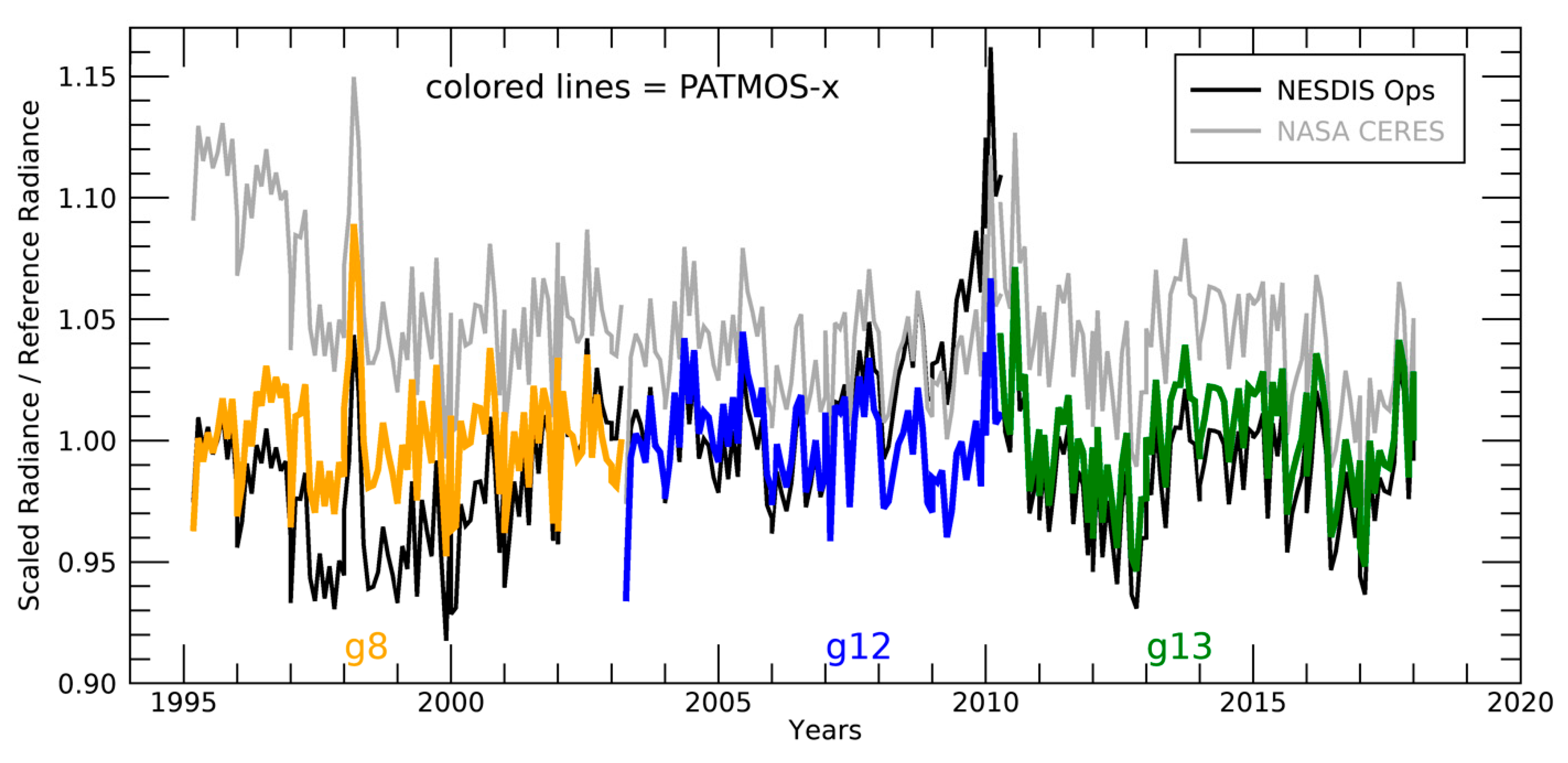 Remotesensing 14 03630 g007