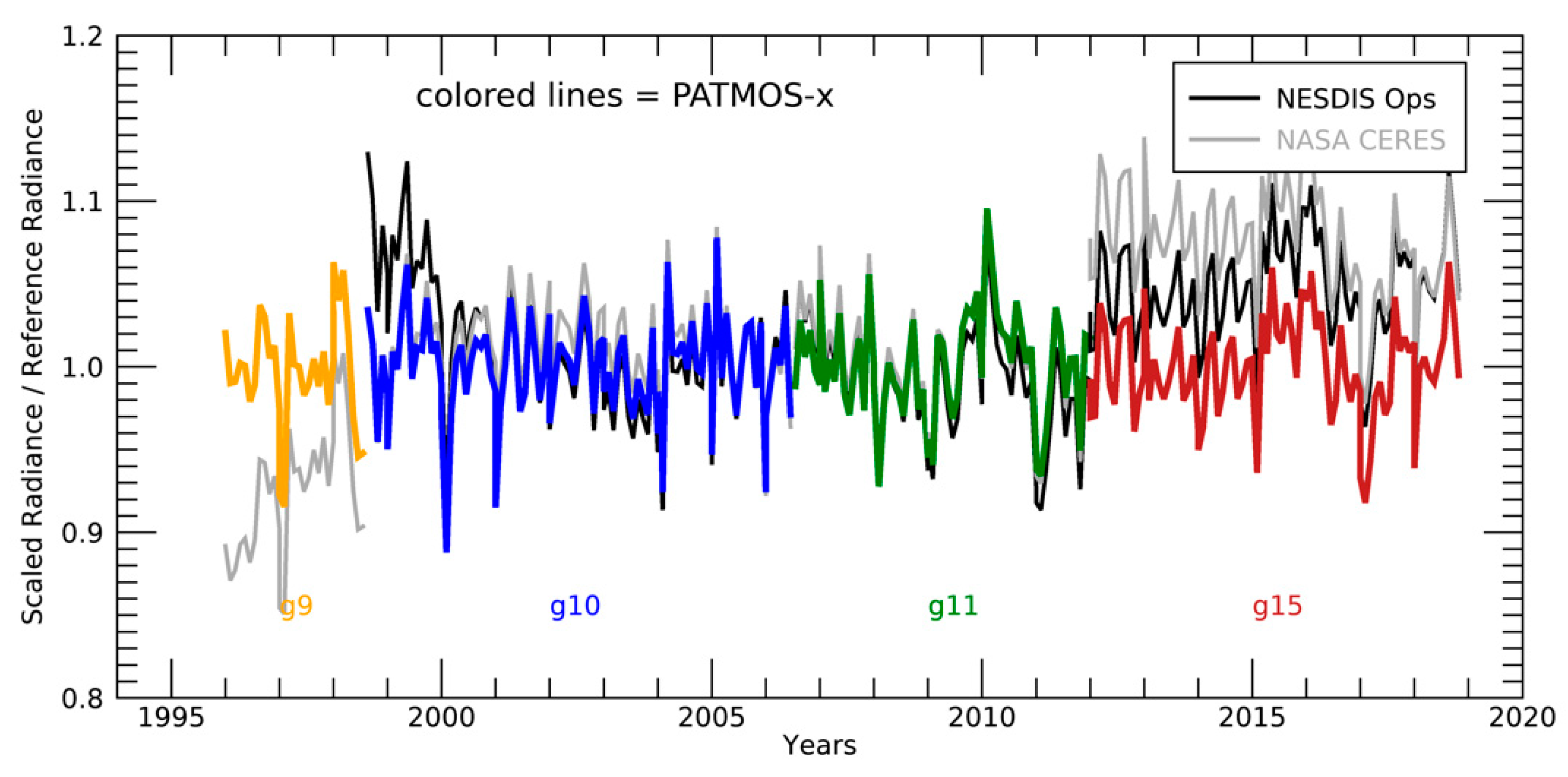 Remotesensing 14 03630 g008
