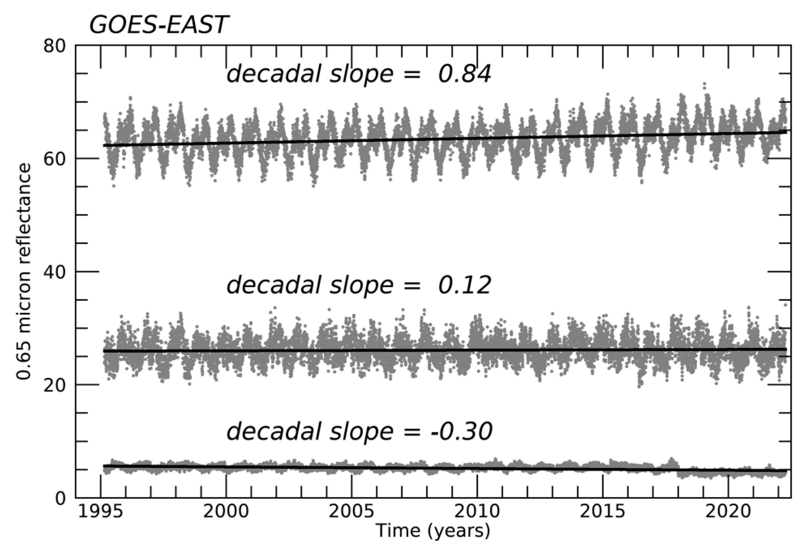 Remotesensing 14 03630 g009