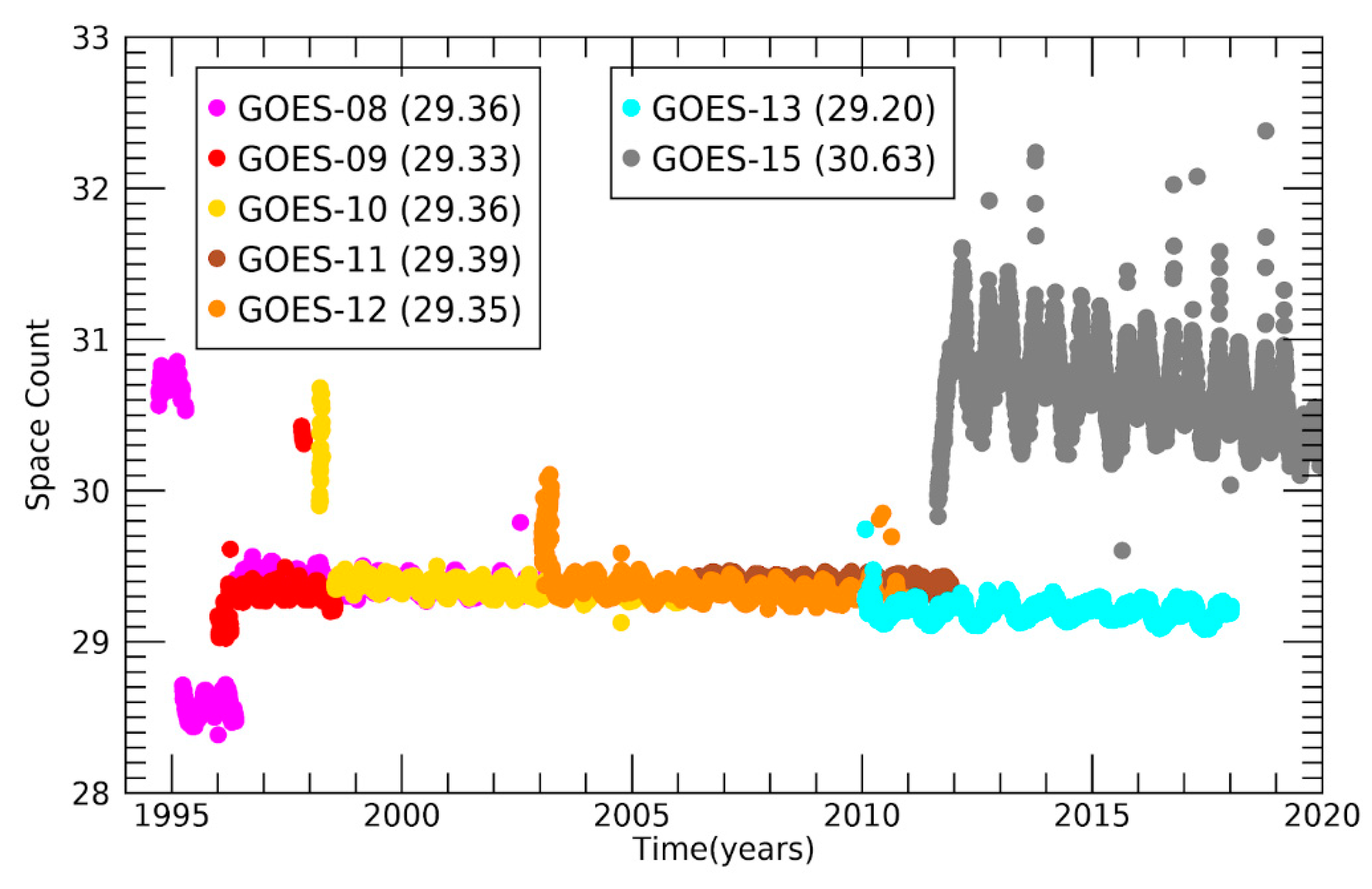 Remotesensing 14 03630 g011