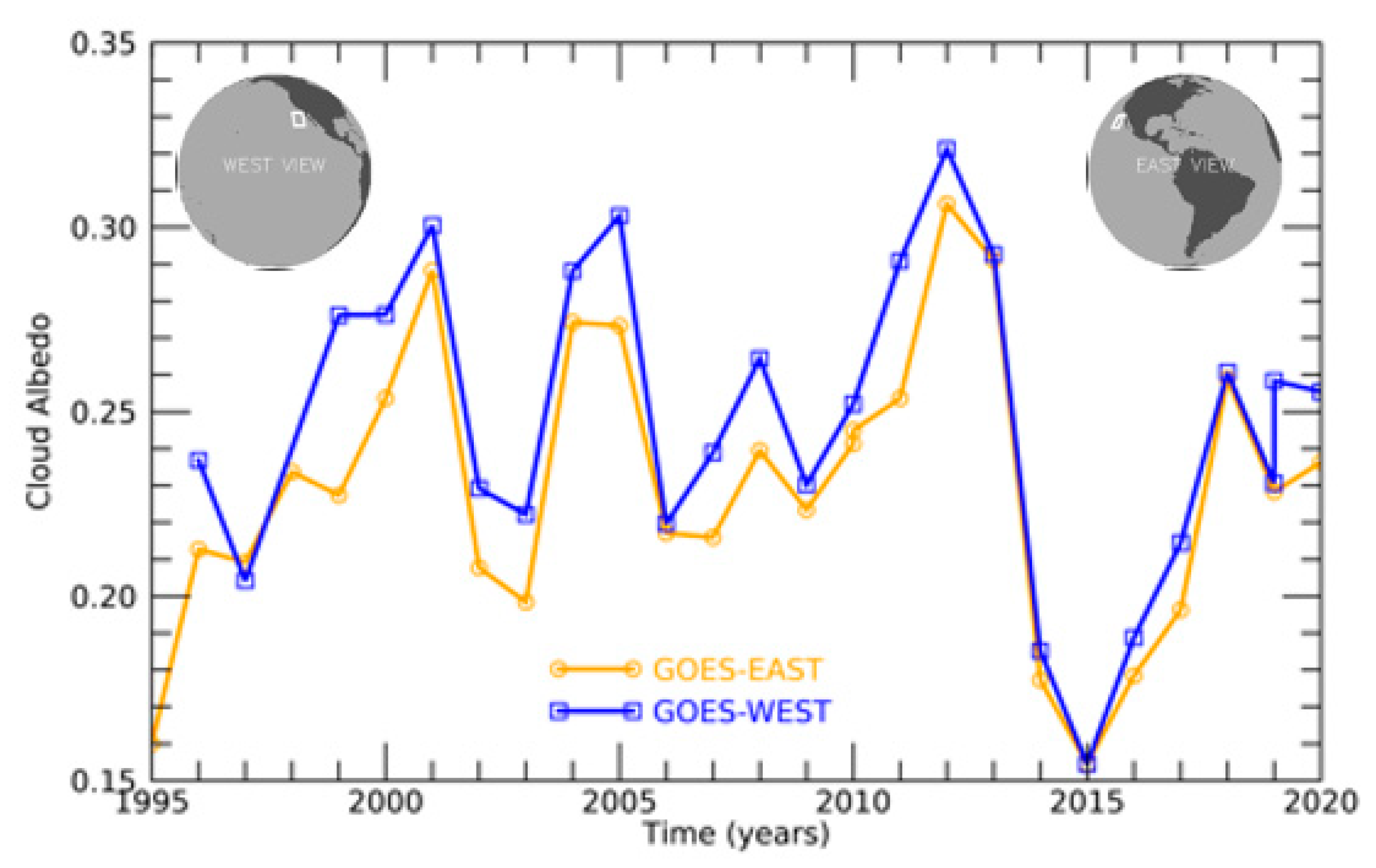 Remotesensing 14 03630 g012