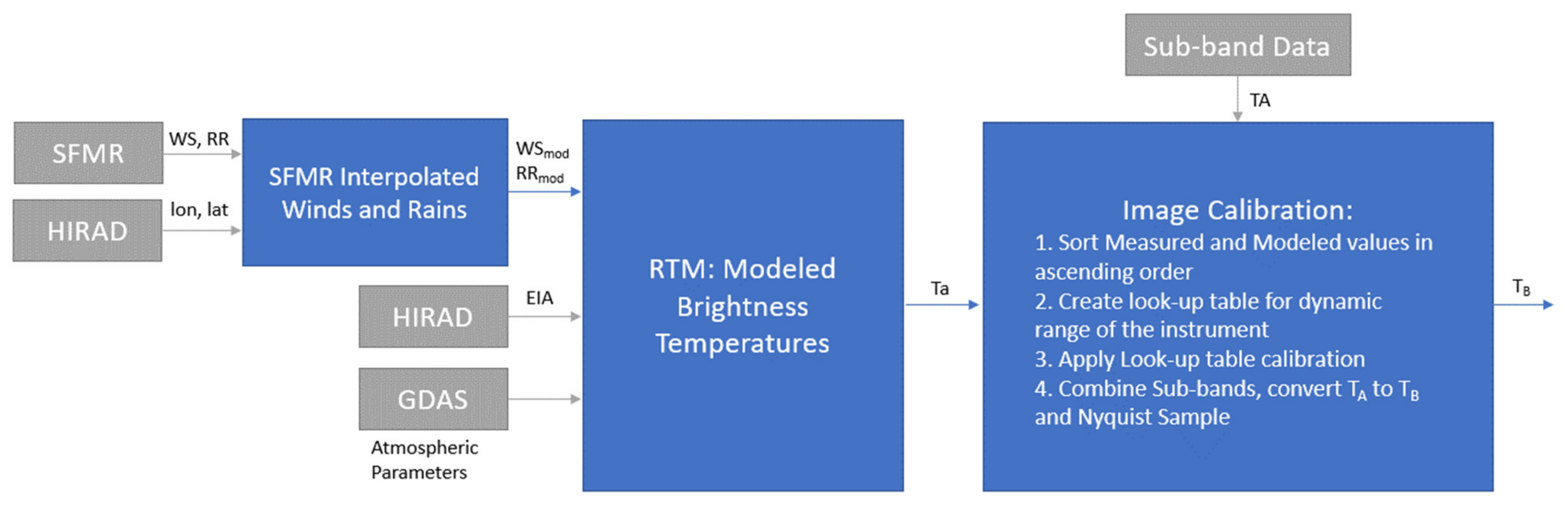 Remotesensing 14 03634 g005