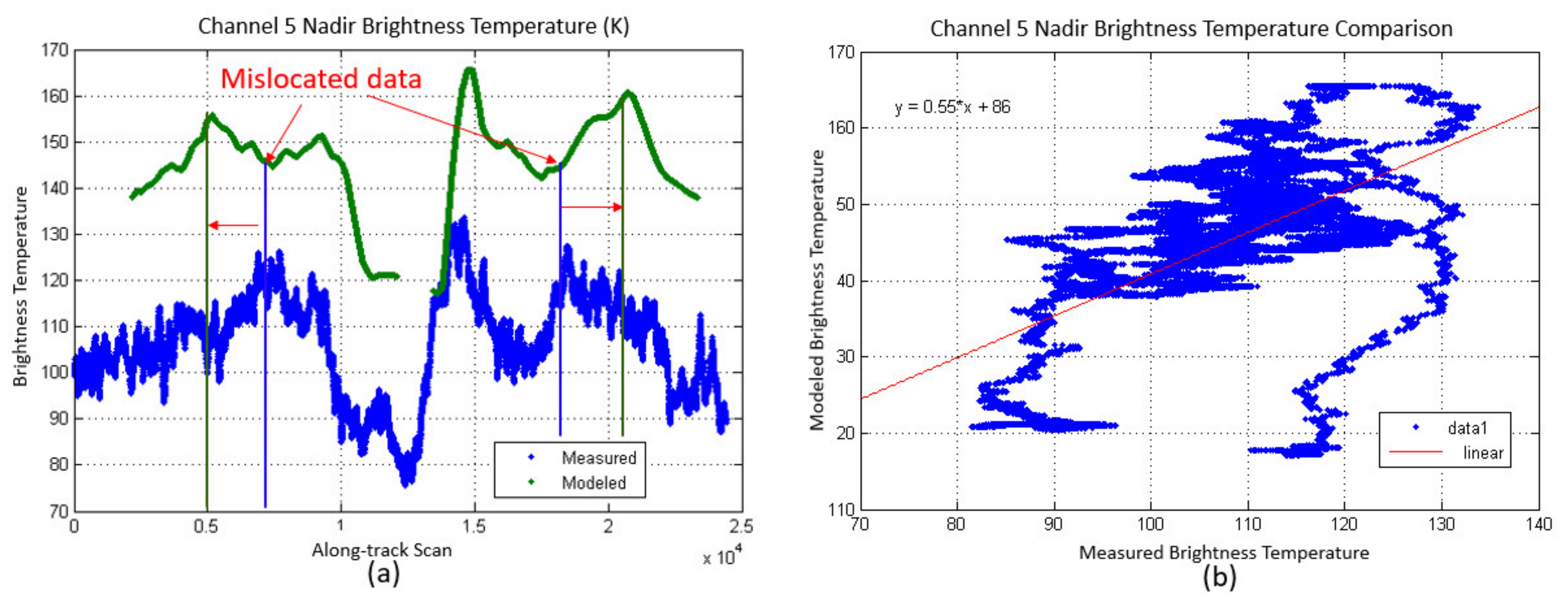 Remotesensing 14 03634 g008