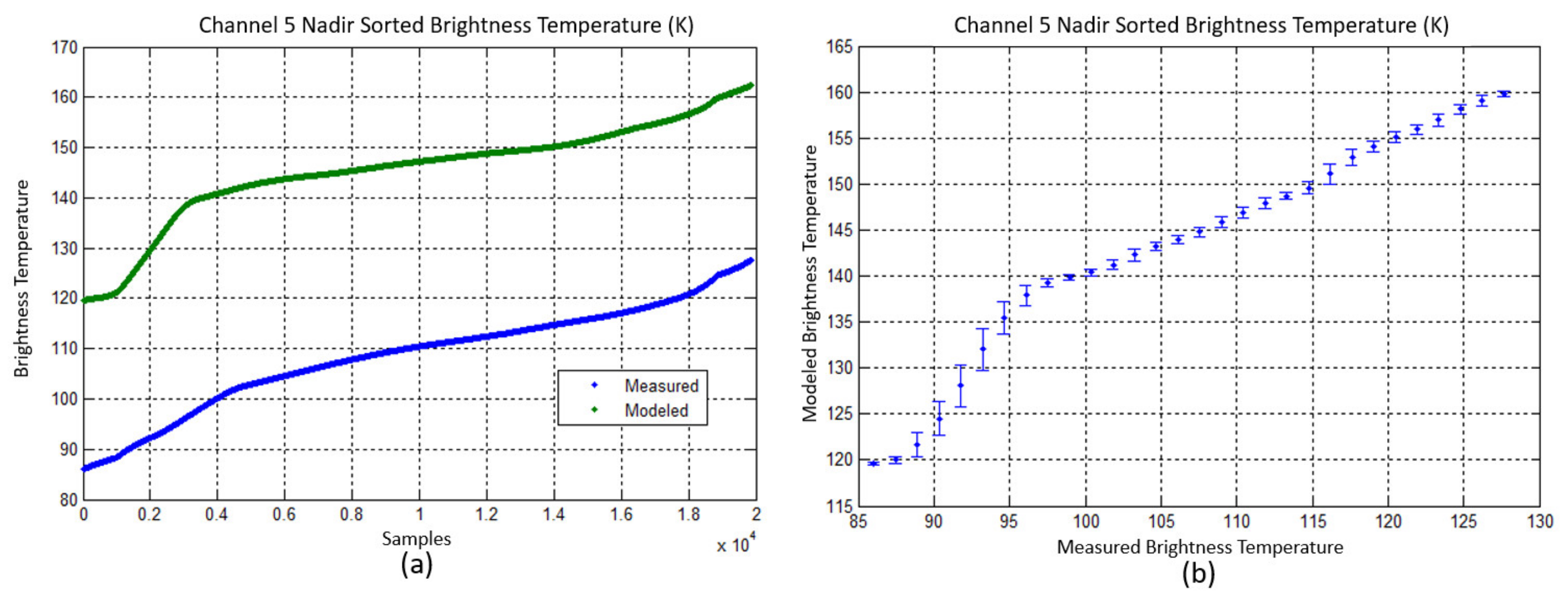 Remotesensing 14 03634 g009