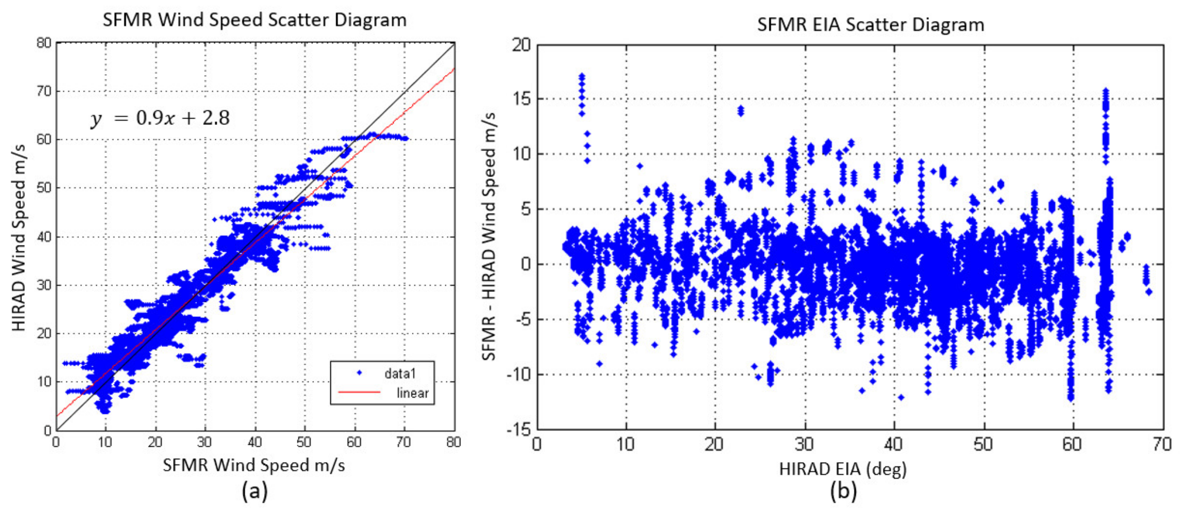 Remotesensing 14 03634 g021