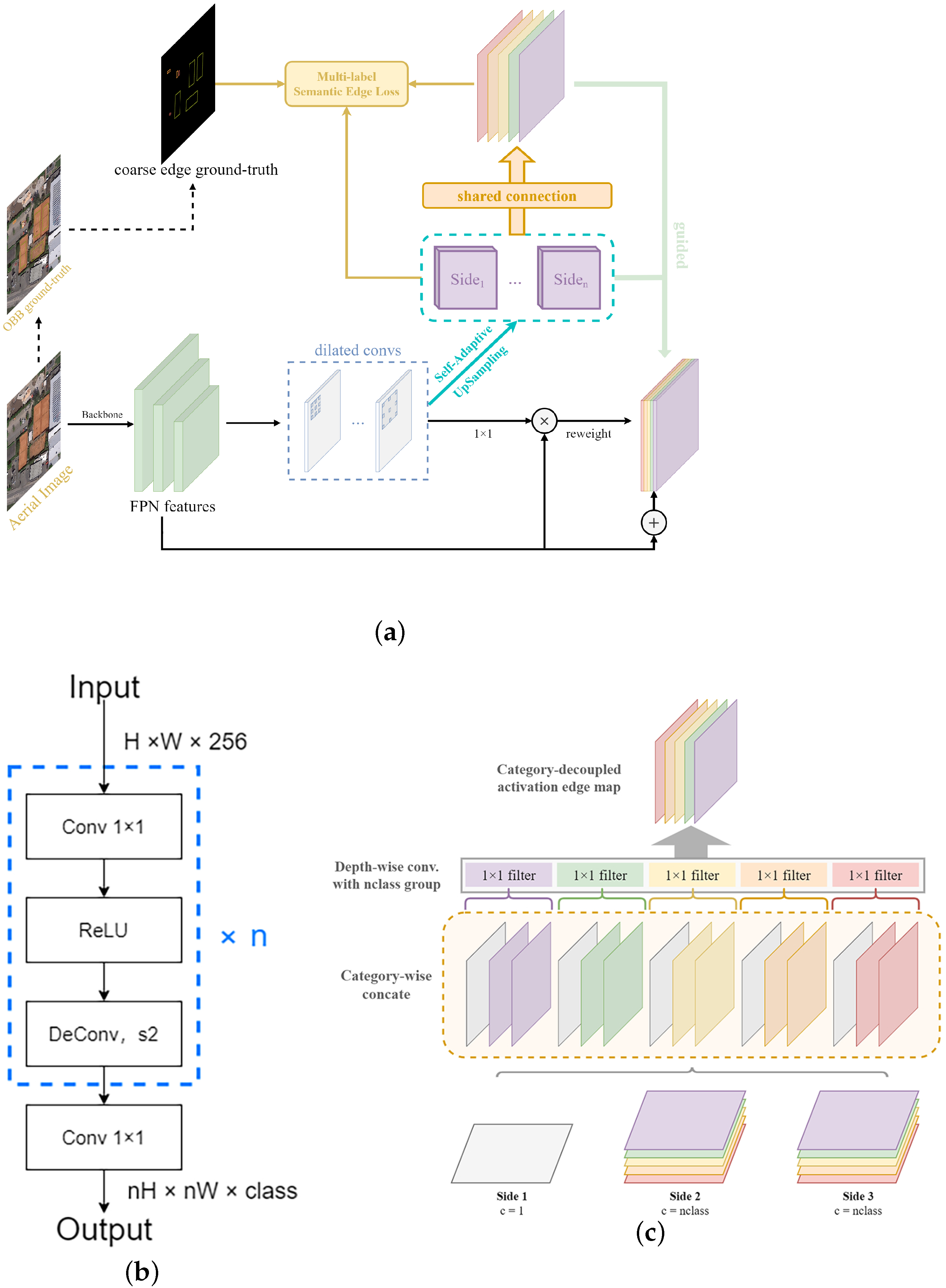 Remotesensing 14 03637 g004