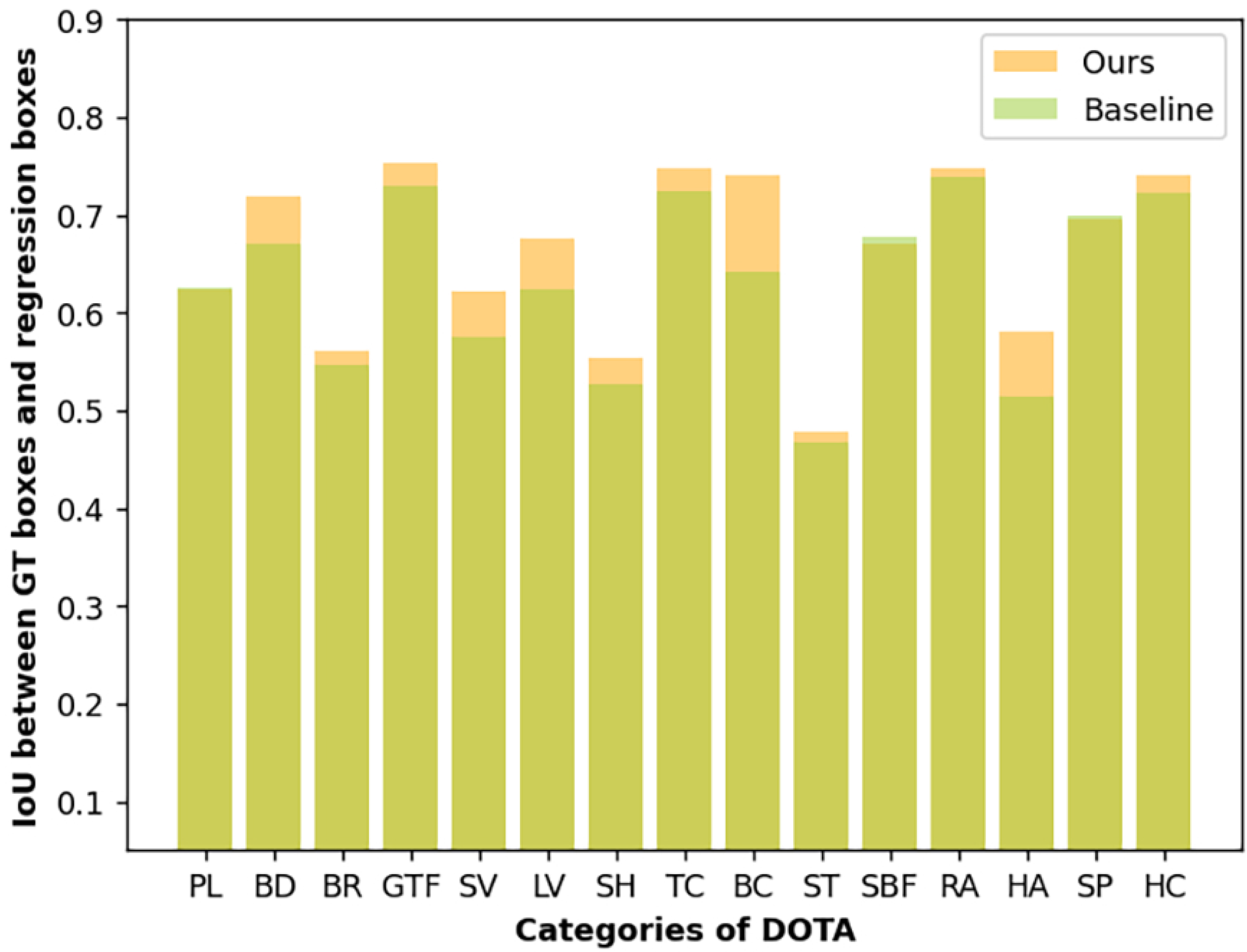 Remotesensing 14 03637 g008