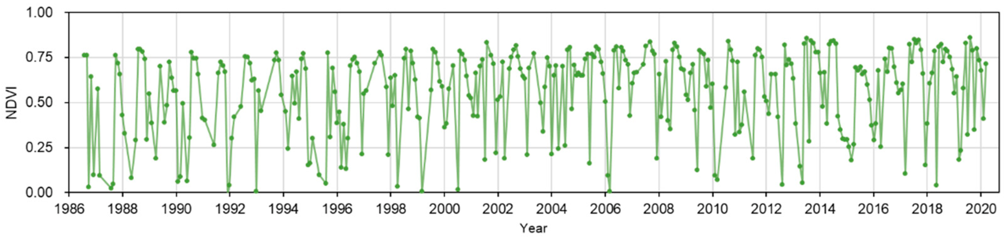 Remotesensing 14 03638 g004