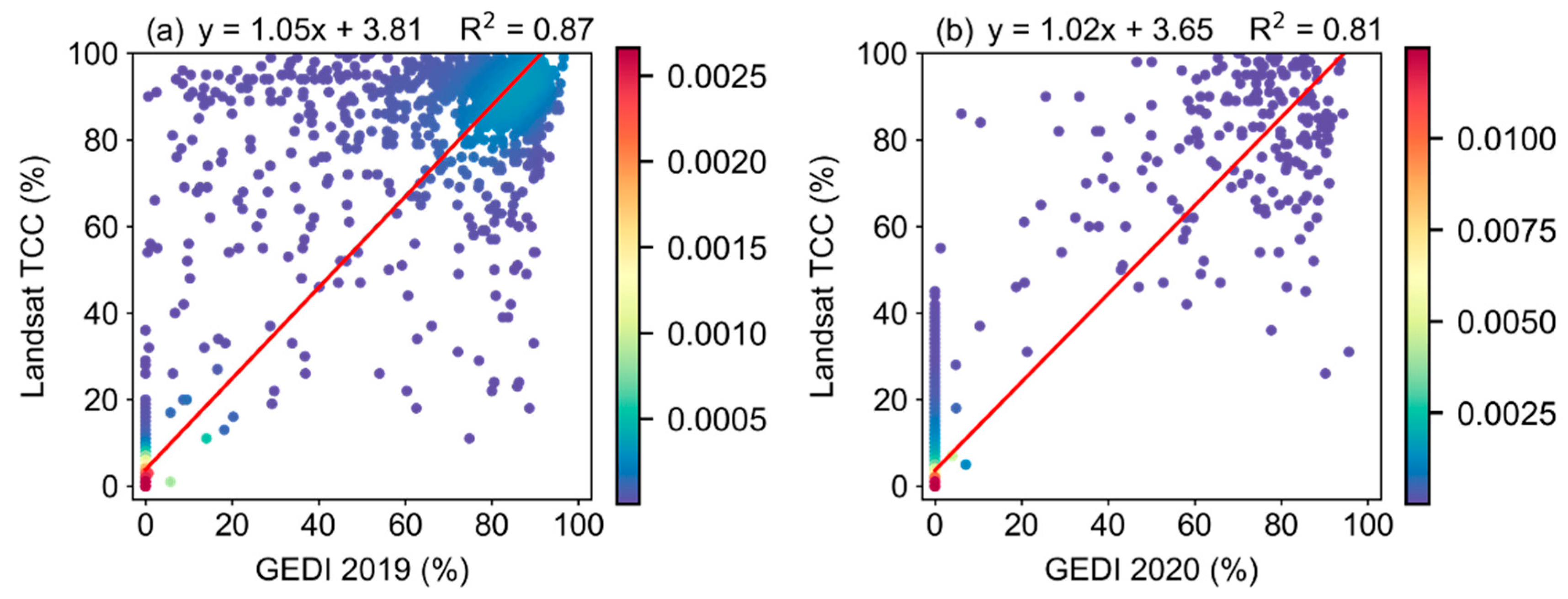 Remotesensing 14 03638 g009
