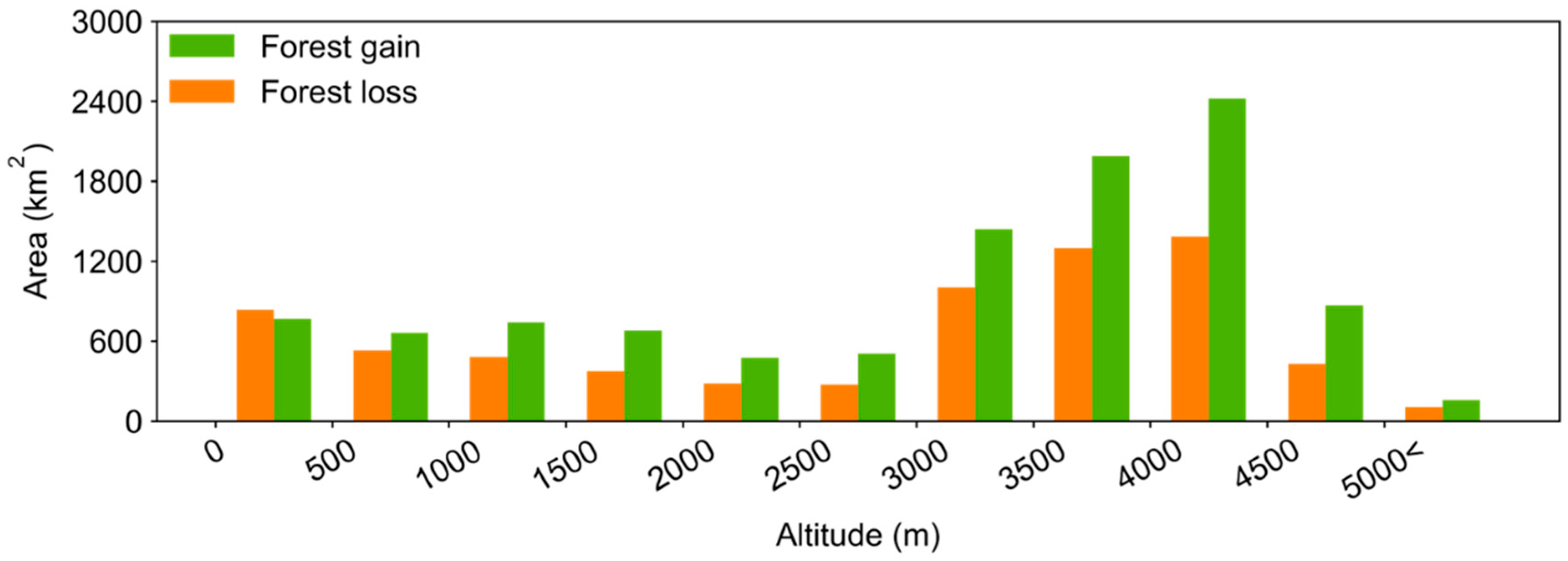 Remotesensing 14 03638 g010
