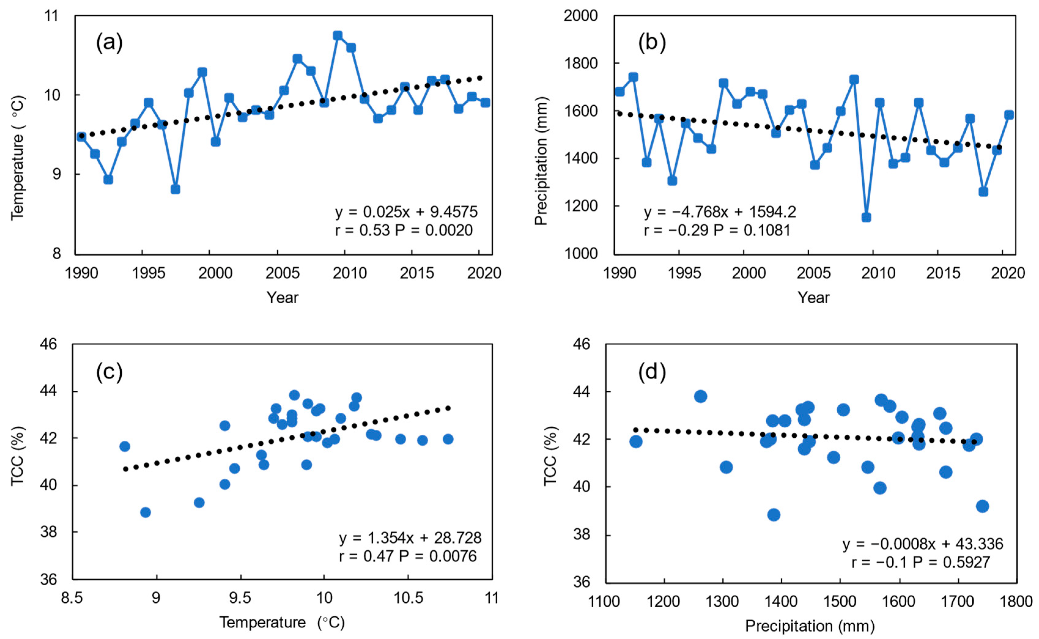 Remotesensing 14 03638 g017