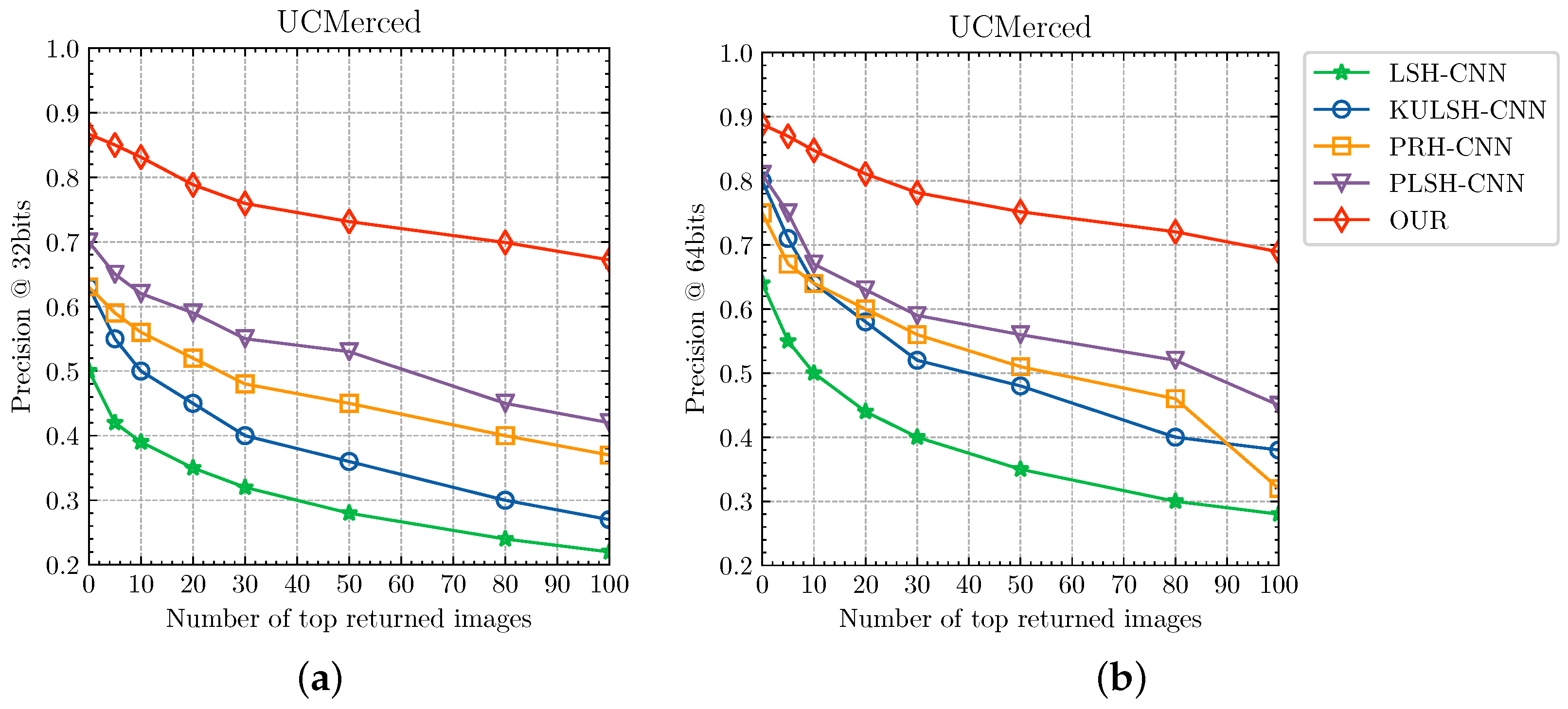Remotesensing 14 03643 g006