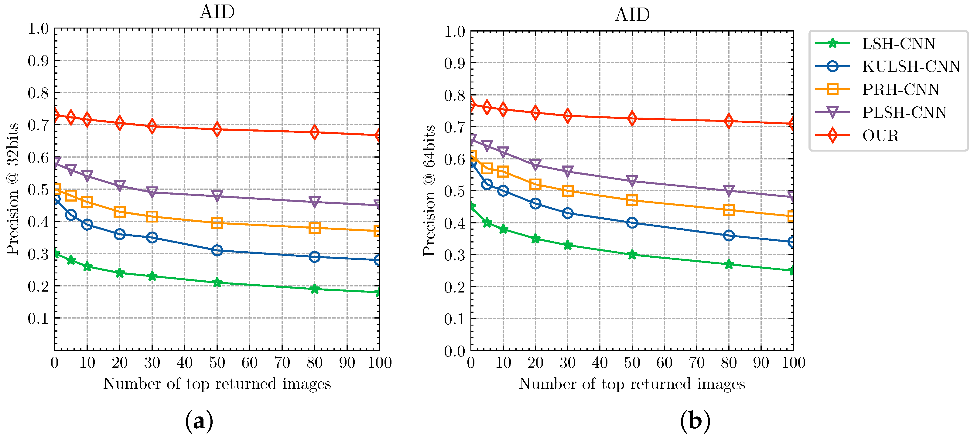 Remotesensing 14 03643 g008