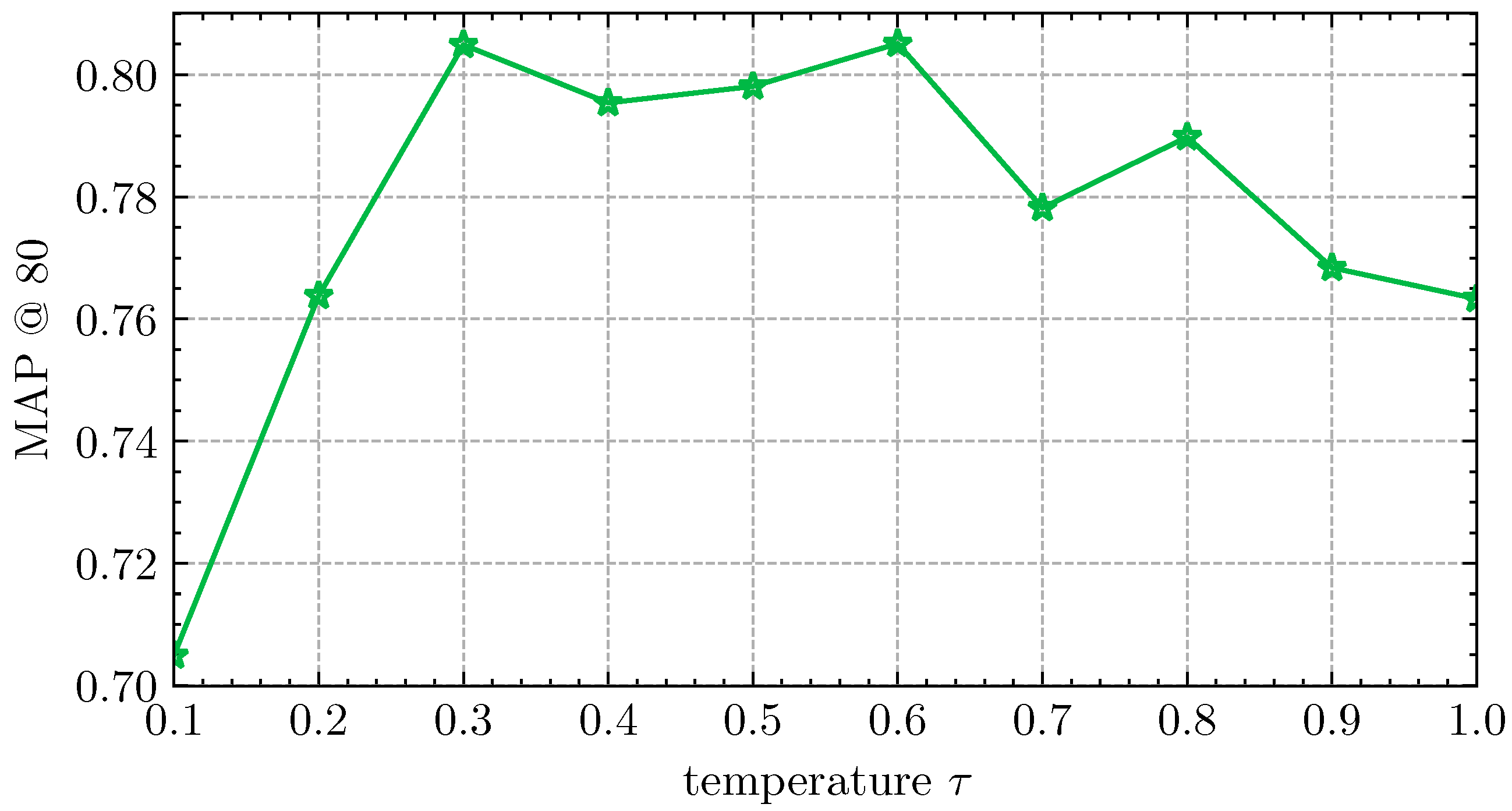 Remotesensing 14 03643 g010
