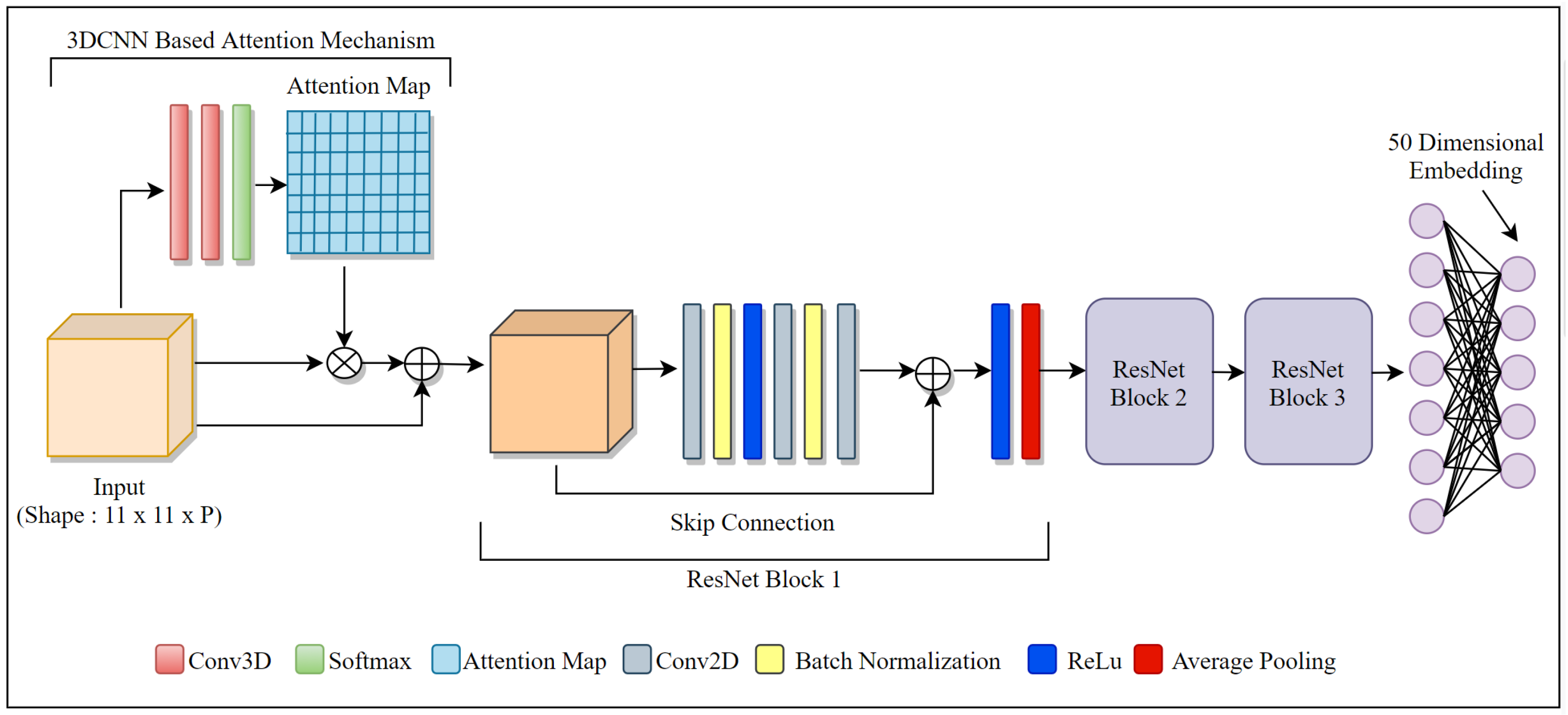Remotesensing 14 03644 g003