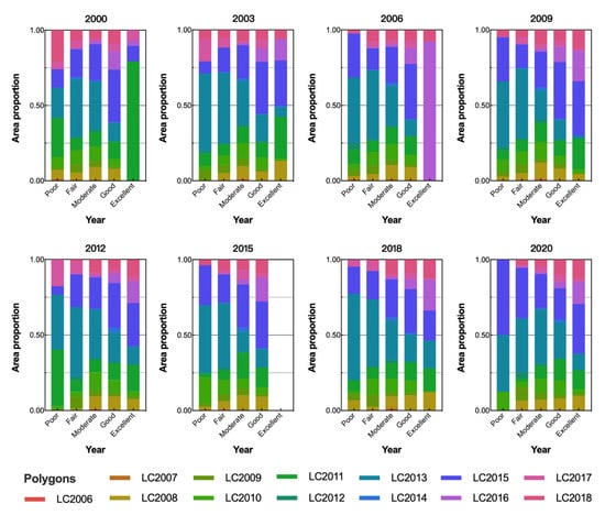 Remotesensing 14 03646 g0a1 550