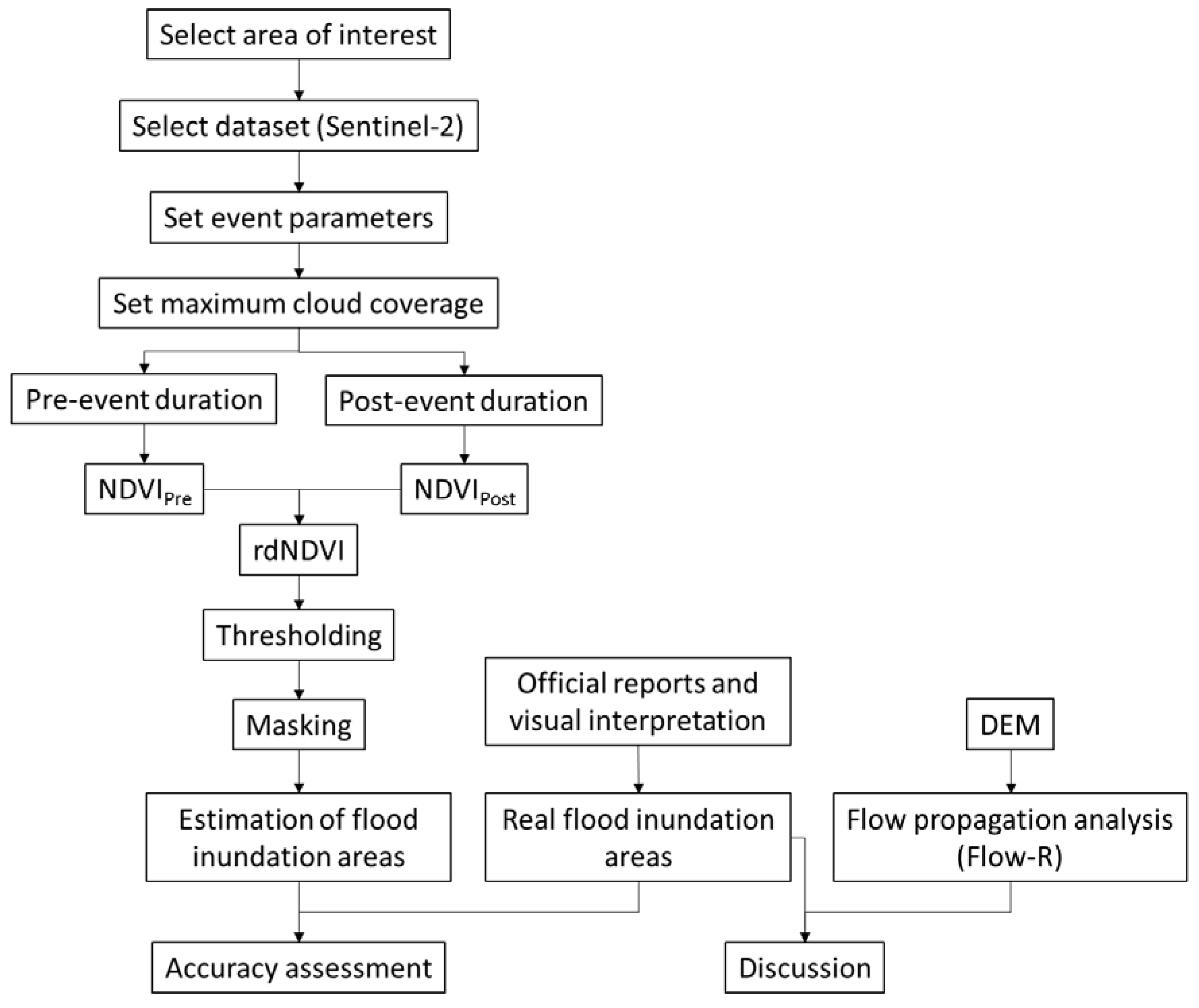 Remotesensing 14 03647 g004