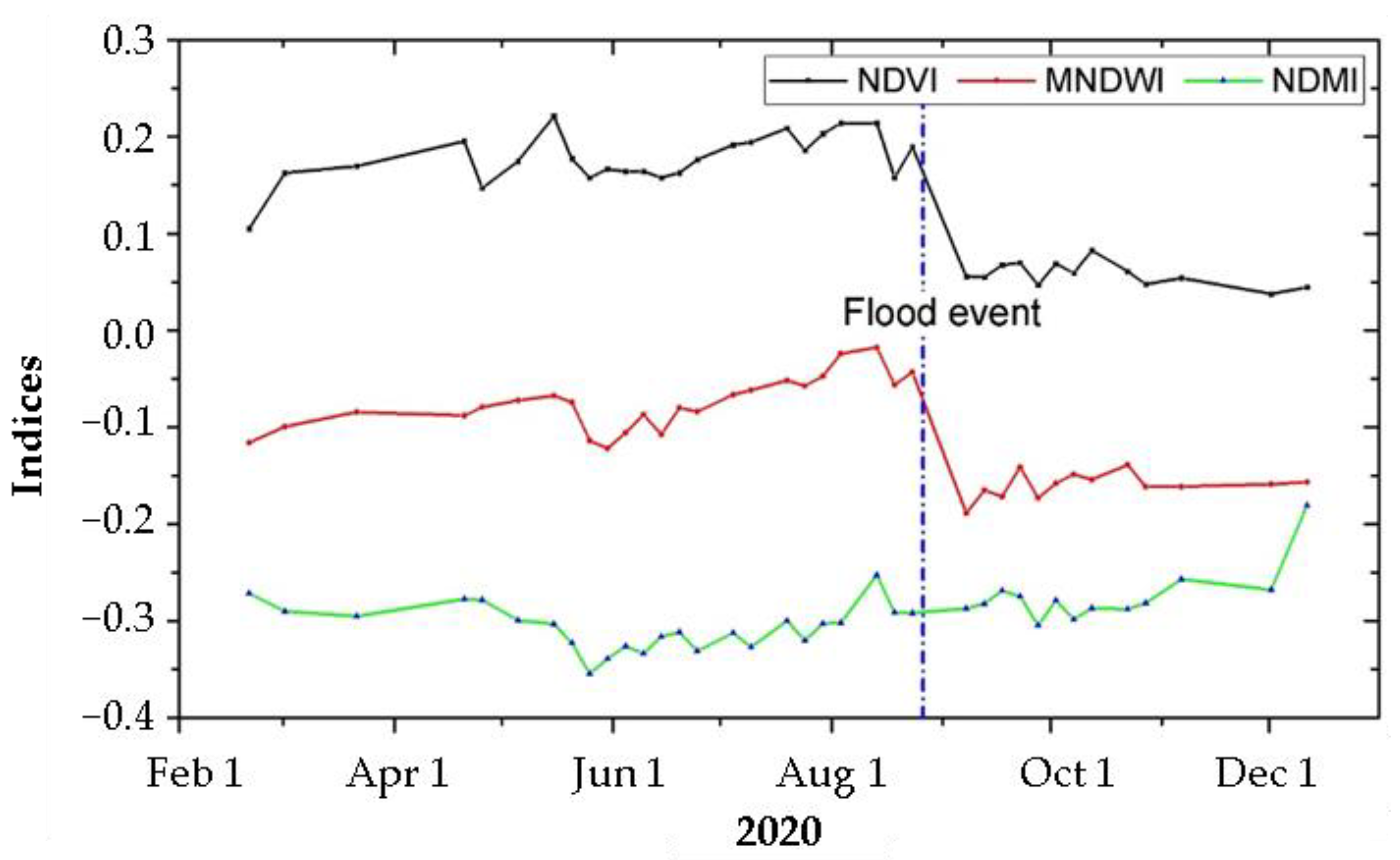 Remotesensing 14 03647 g009