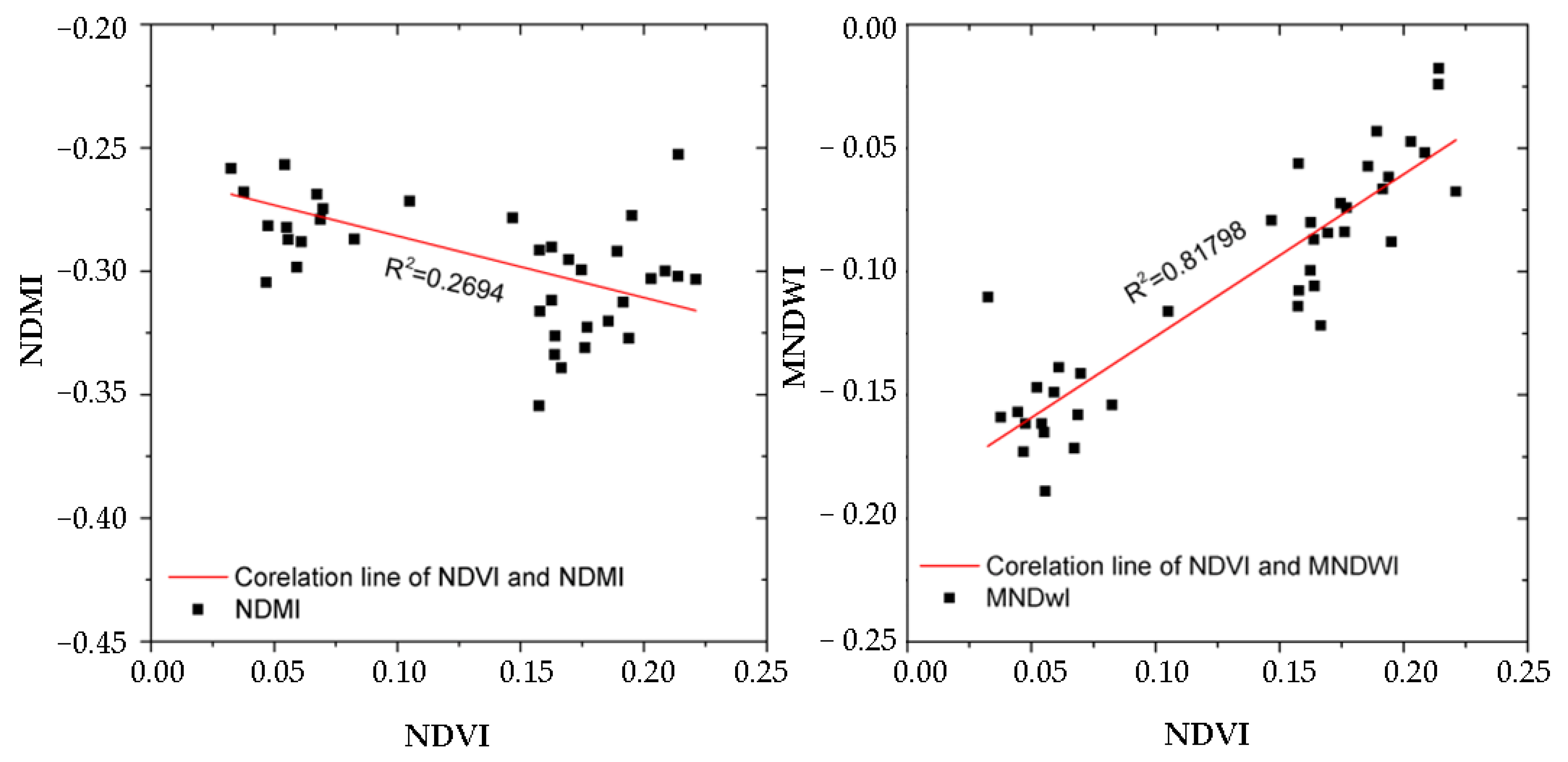 Remotesensing 14 03647 g010