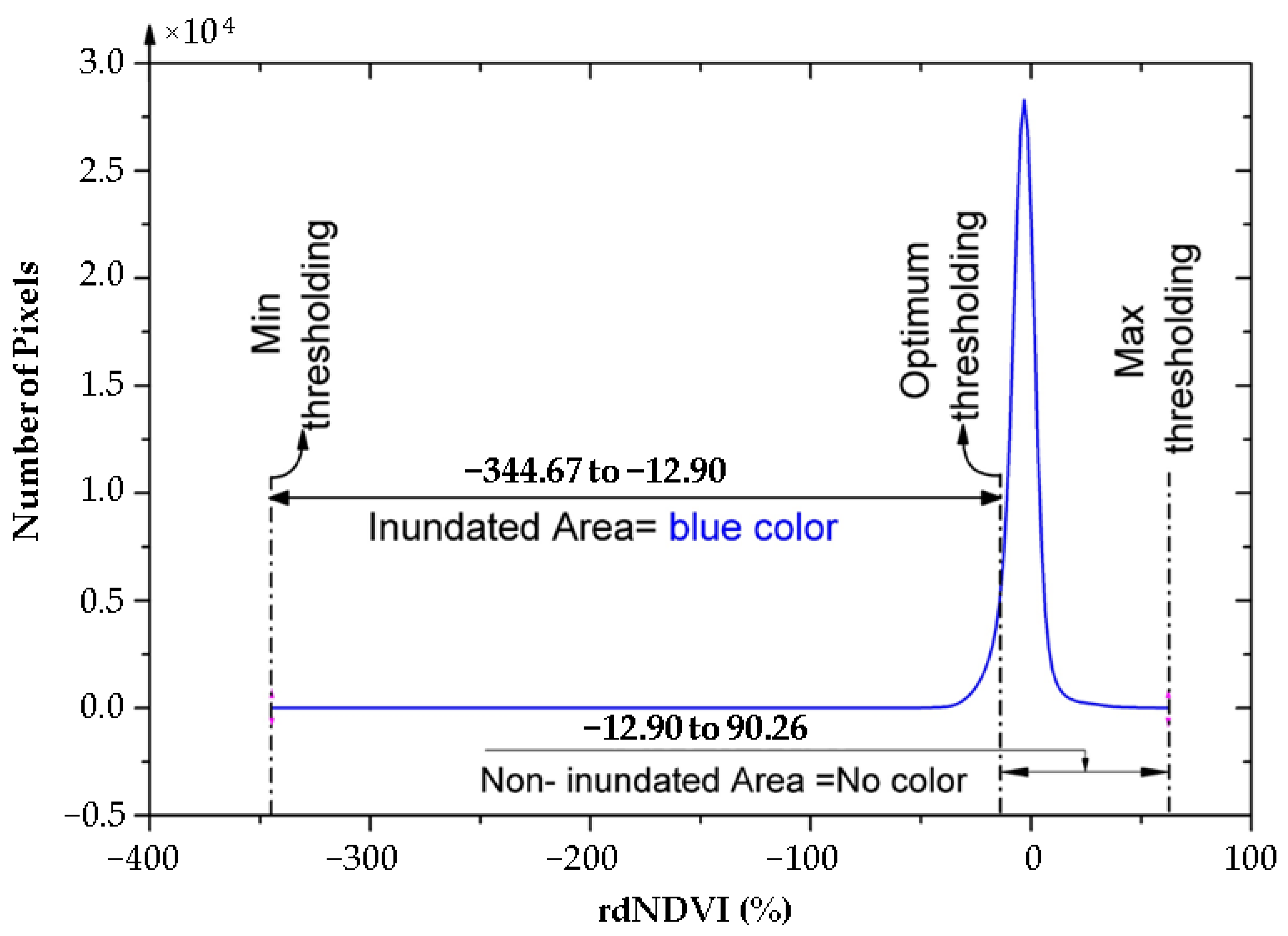 Remotesensing 14 03647 g013