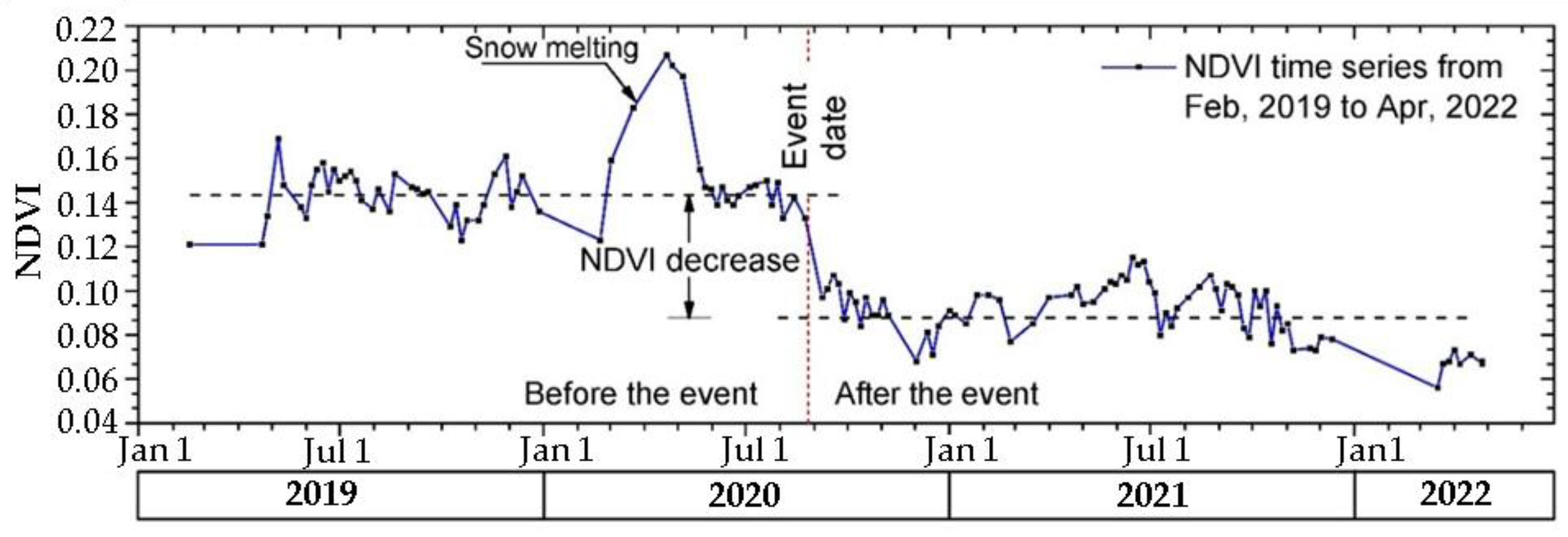 Remotesensing 14 03647 g016