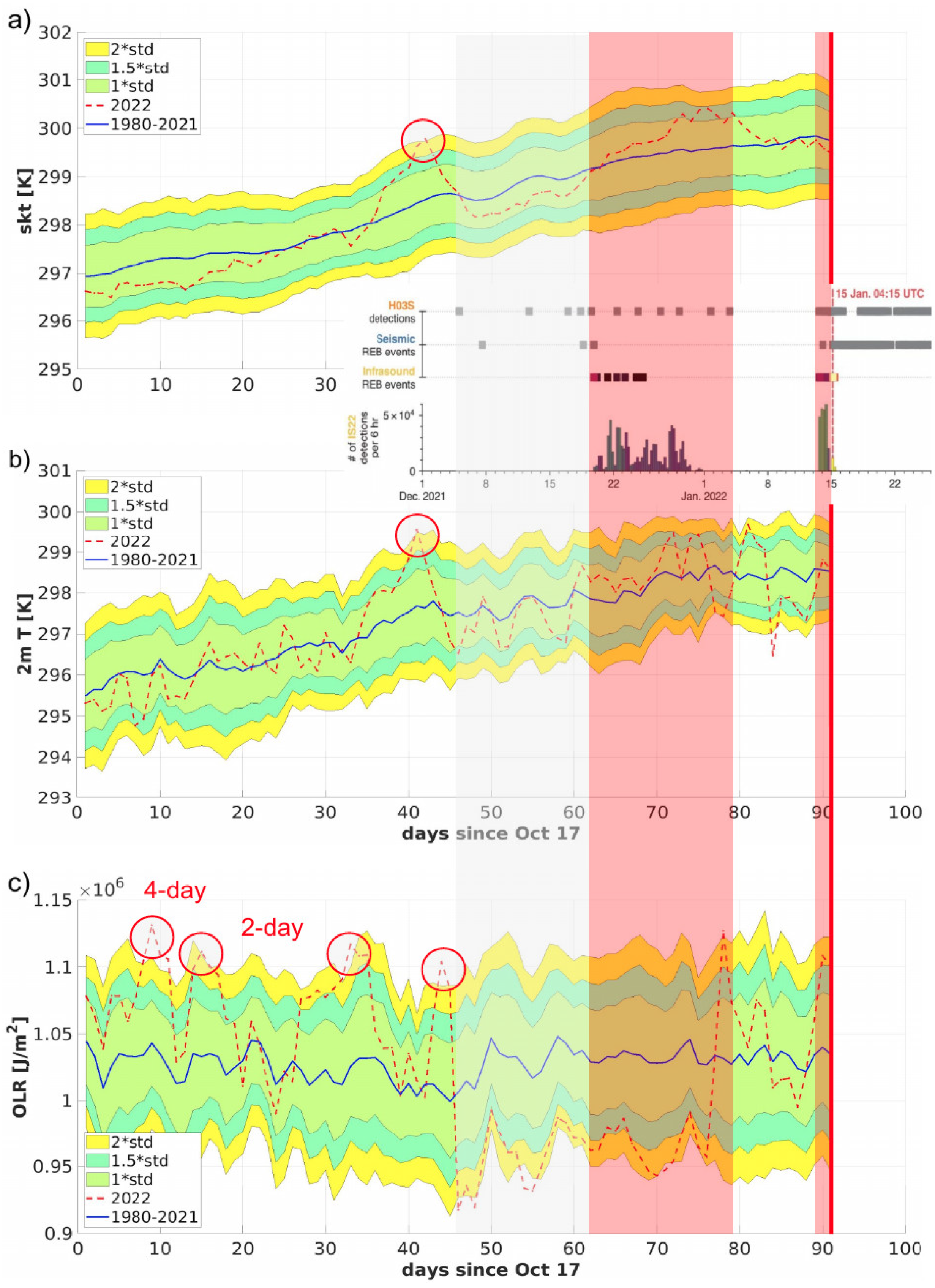 Remotesensing 14 03649 g006