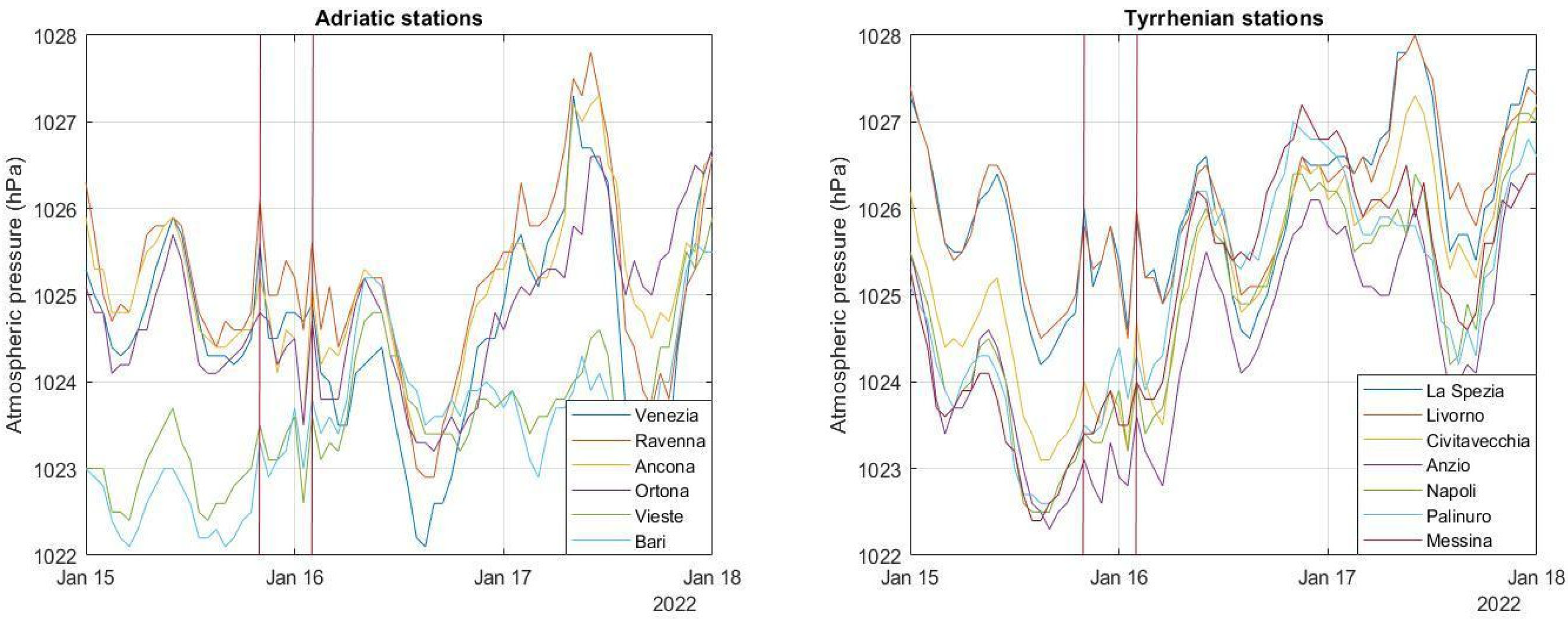 Remotesensing 14 03649 g009