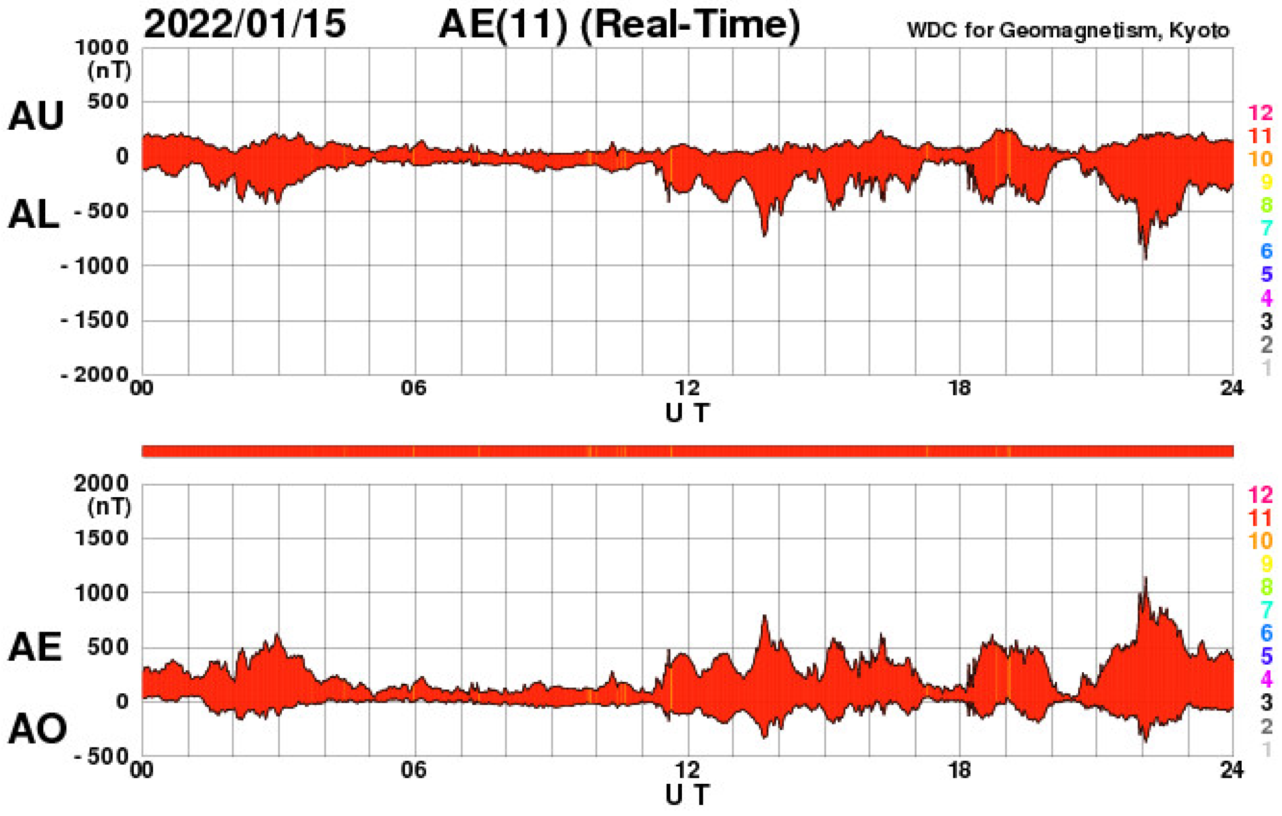 Remotesensing 14 03649 g018