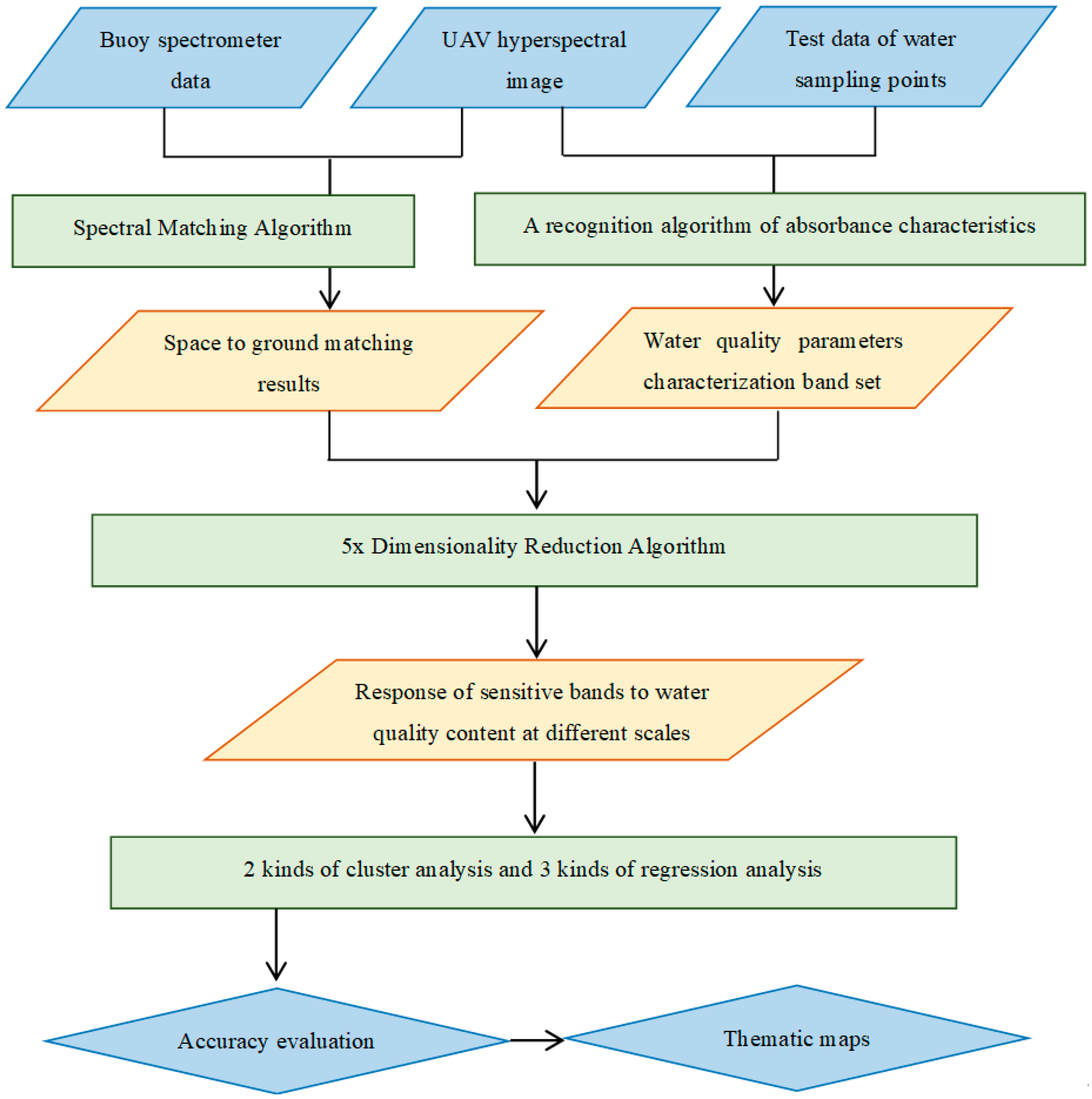Remotesensing 14 03652 g004