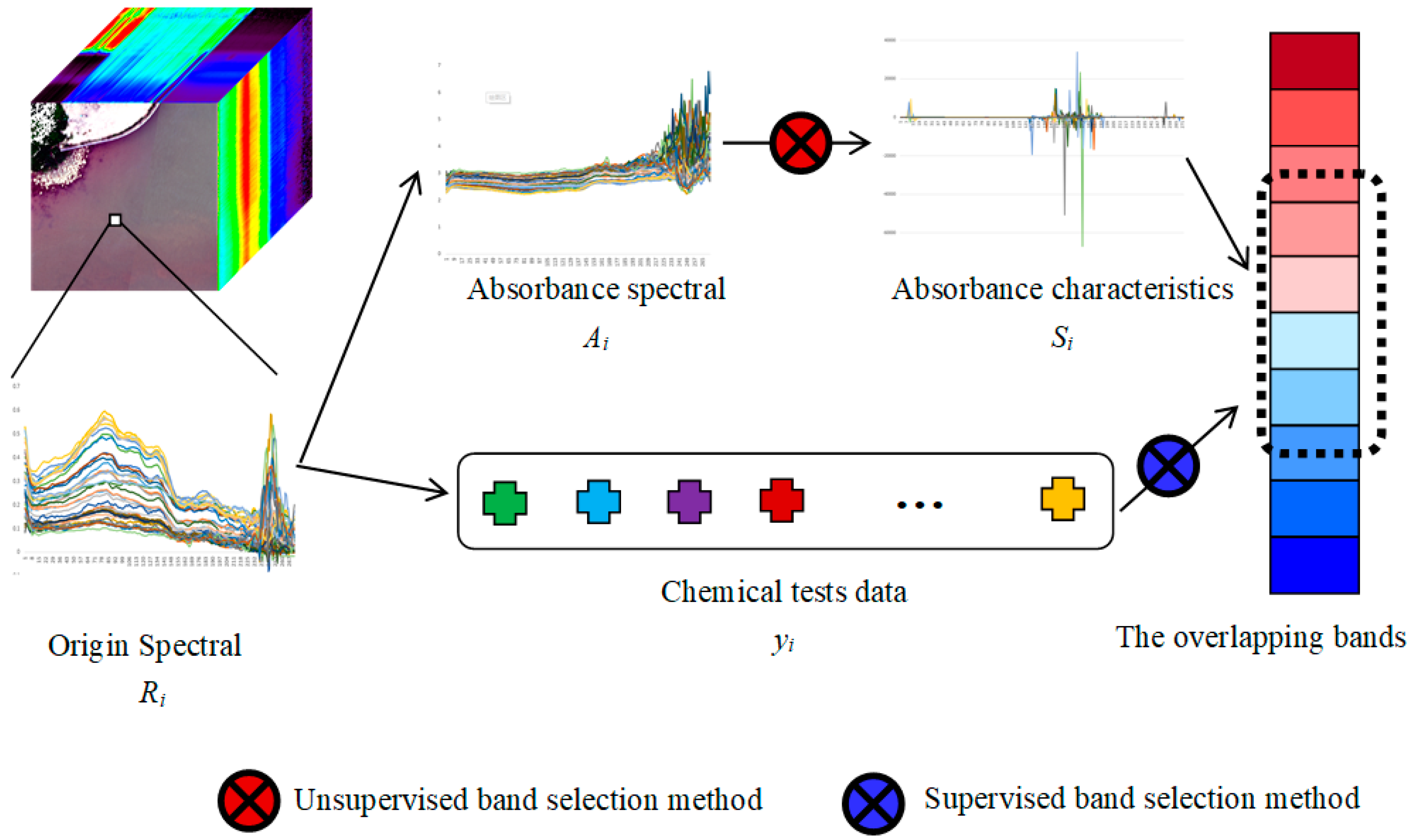 Remotesensing 14 03652 g005