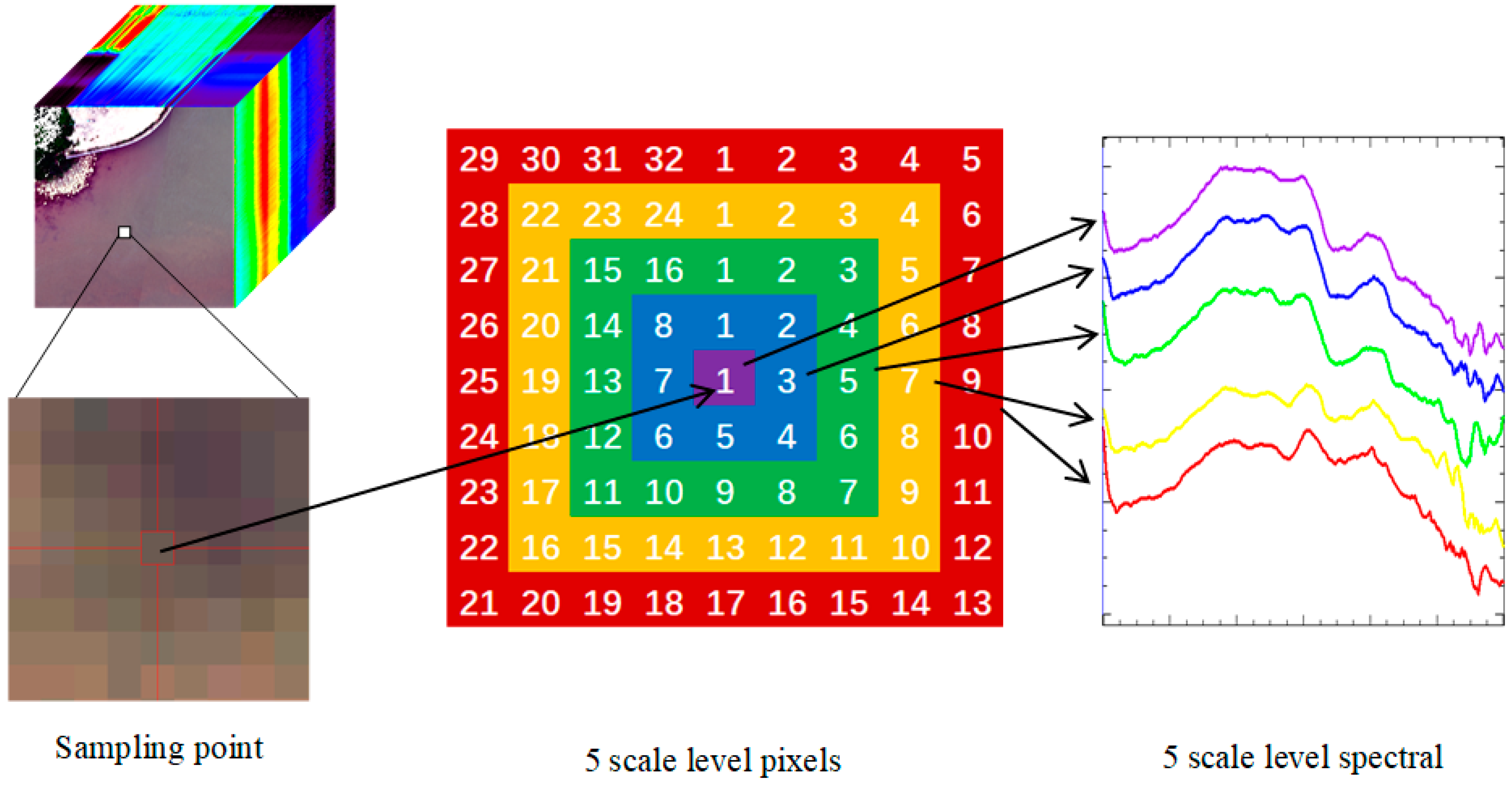 Remotesensing 14 03652 g006