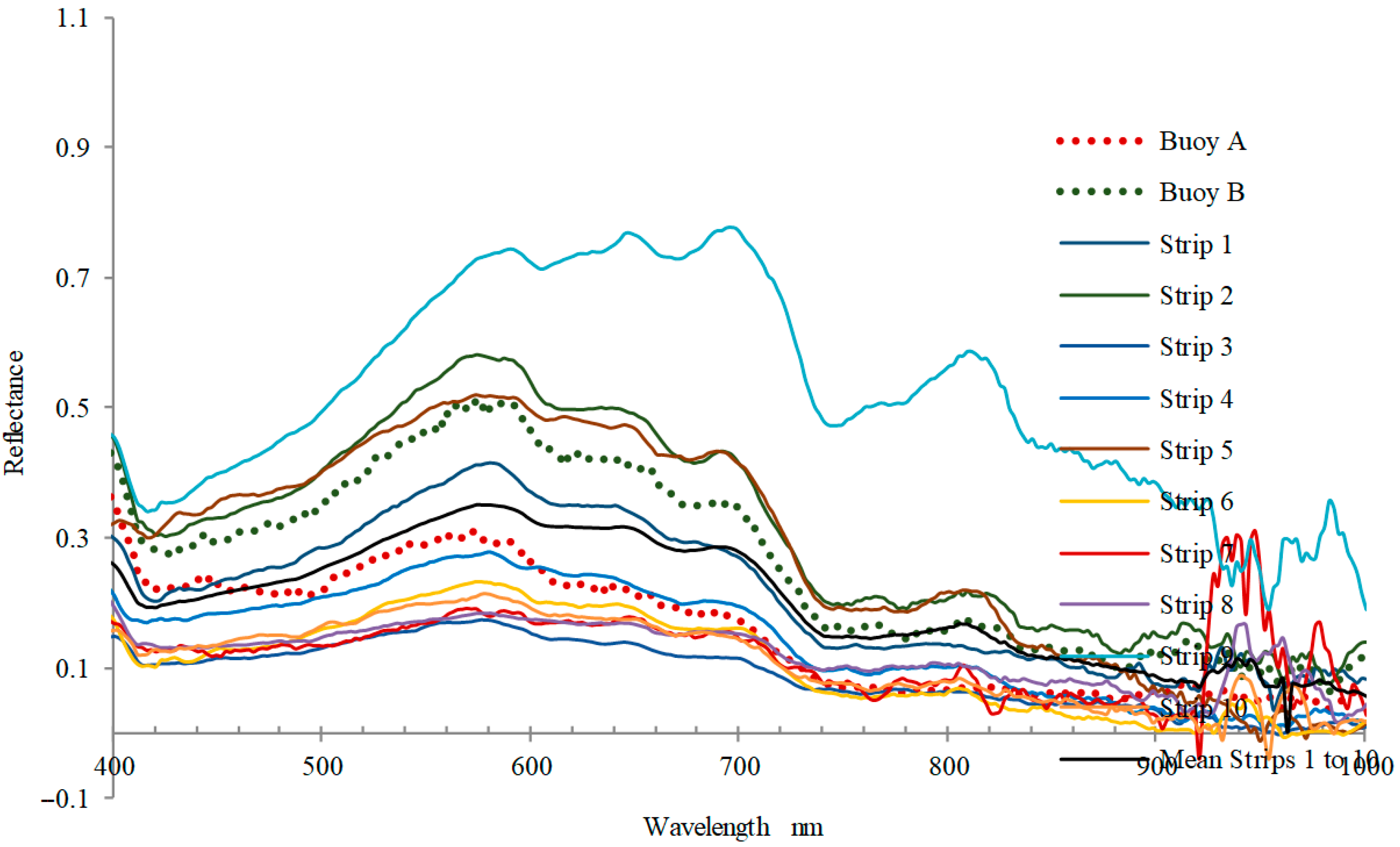 Remotesensing 14 03652 g007