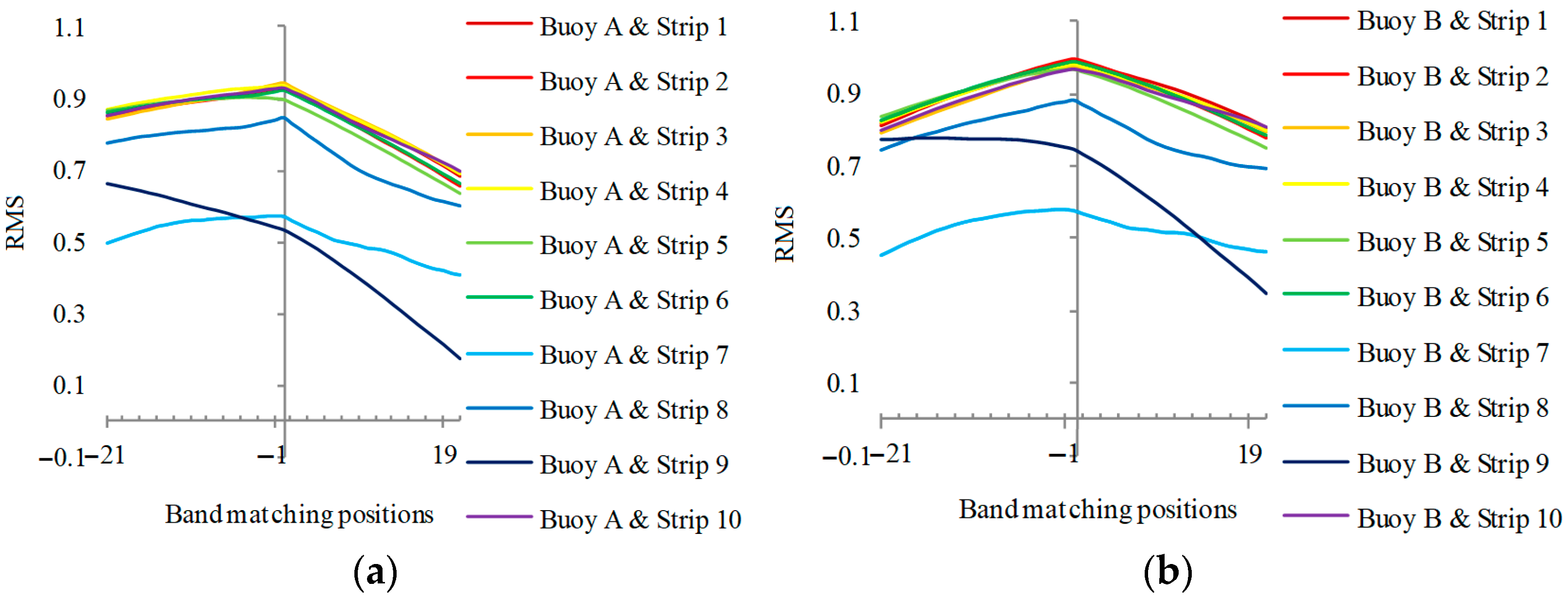 Remotesensing 14 03652 g008a