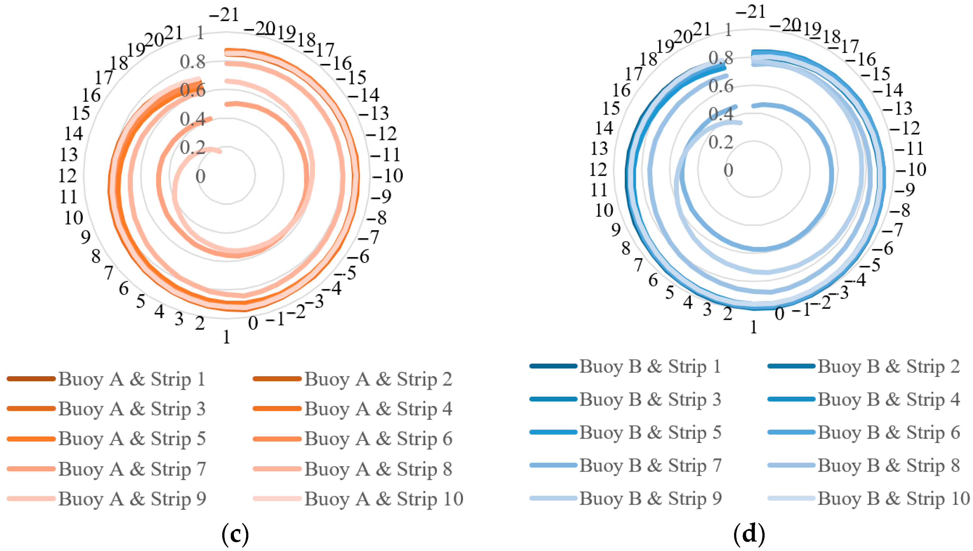 Remotesensing 14 03652 g008b