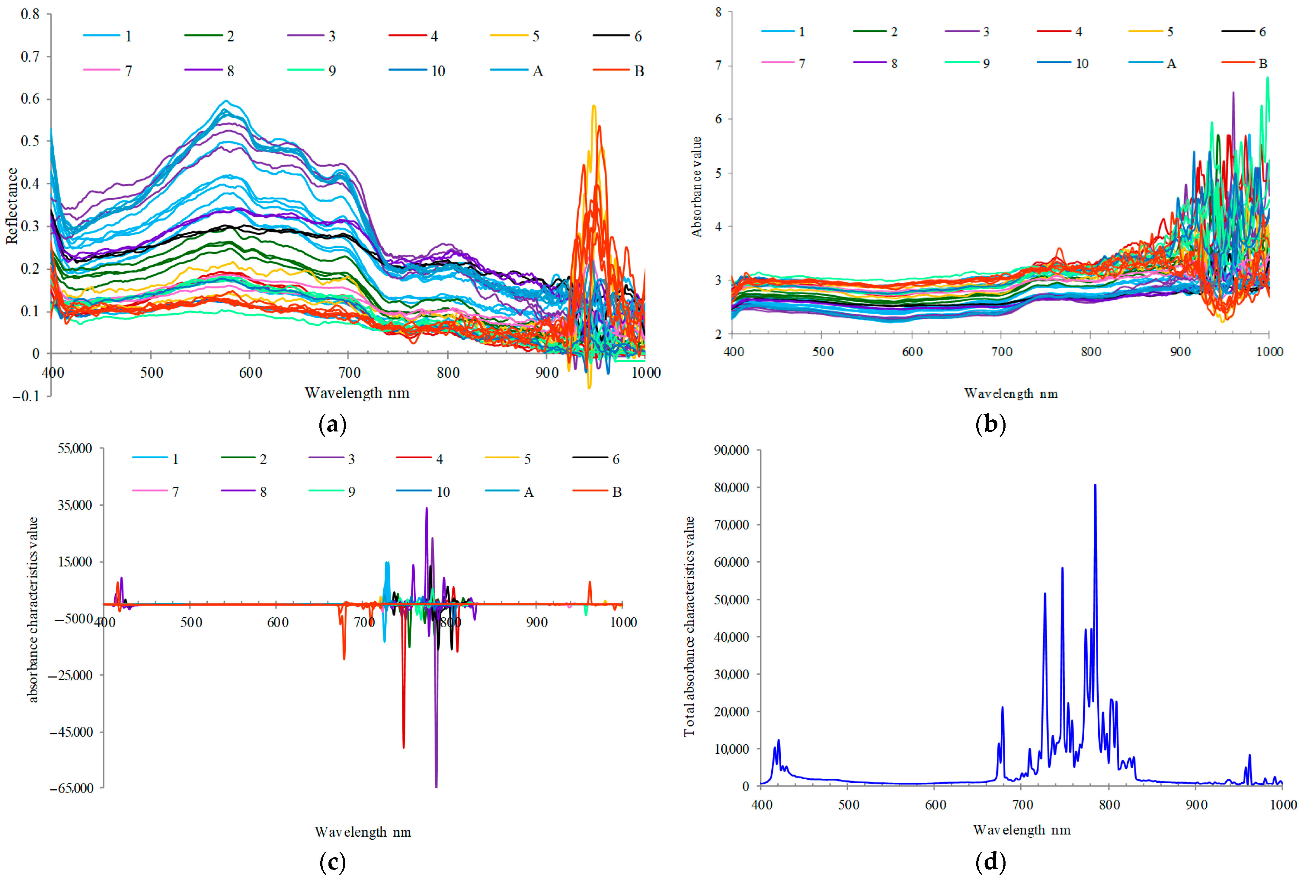 Remotesensing 14 03652 g009
