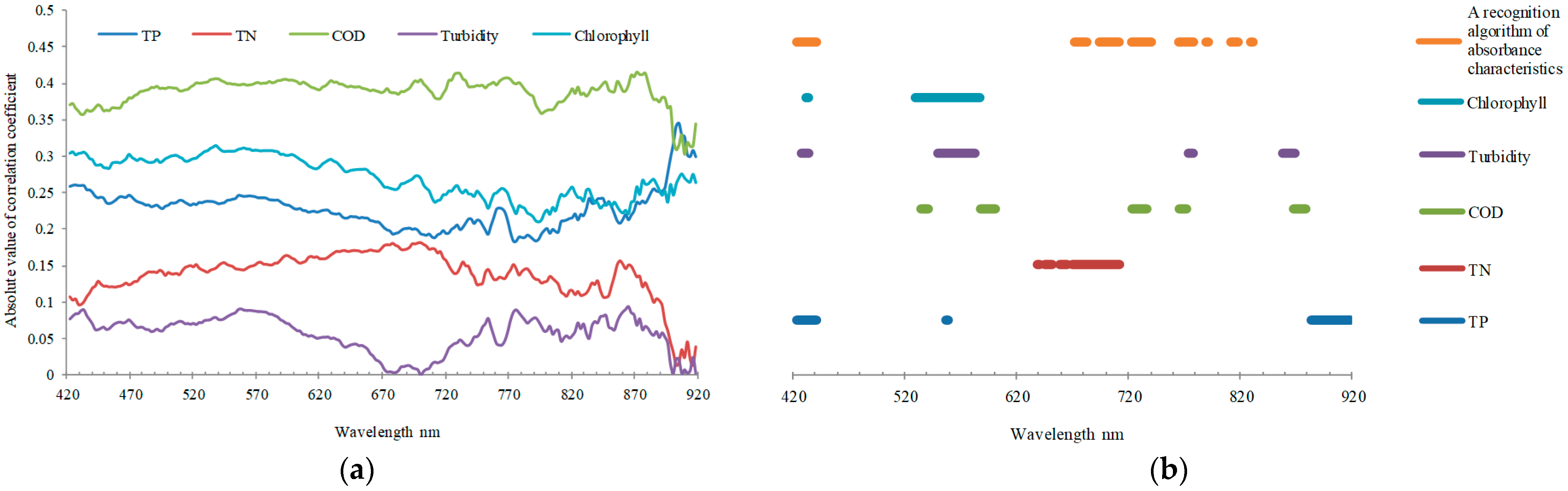 Remotesensing 14 03652 g010