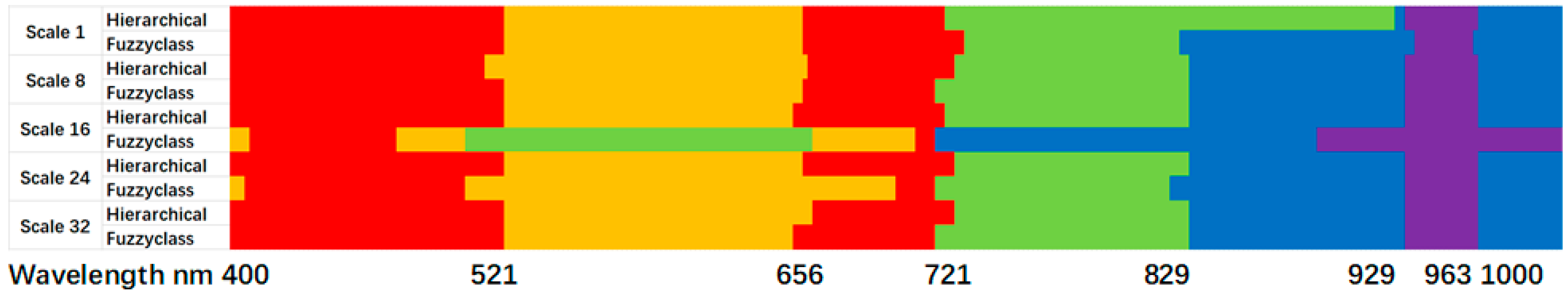 Remotesensing 14 03652 g011