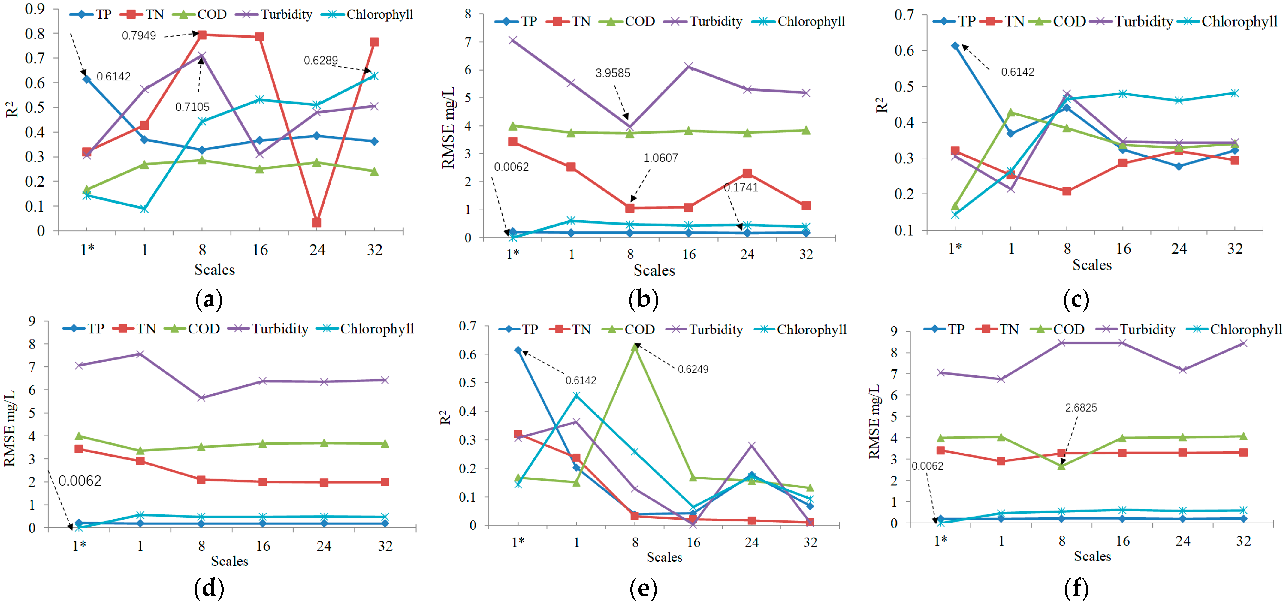 Remotesensing 14 03652 g012