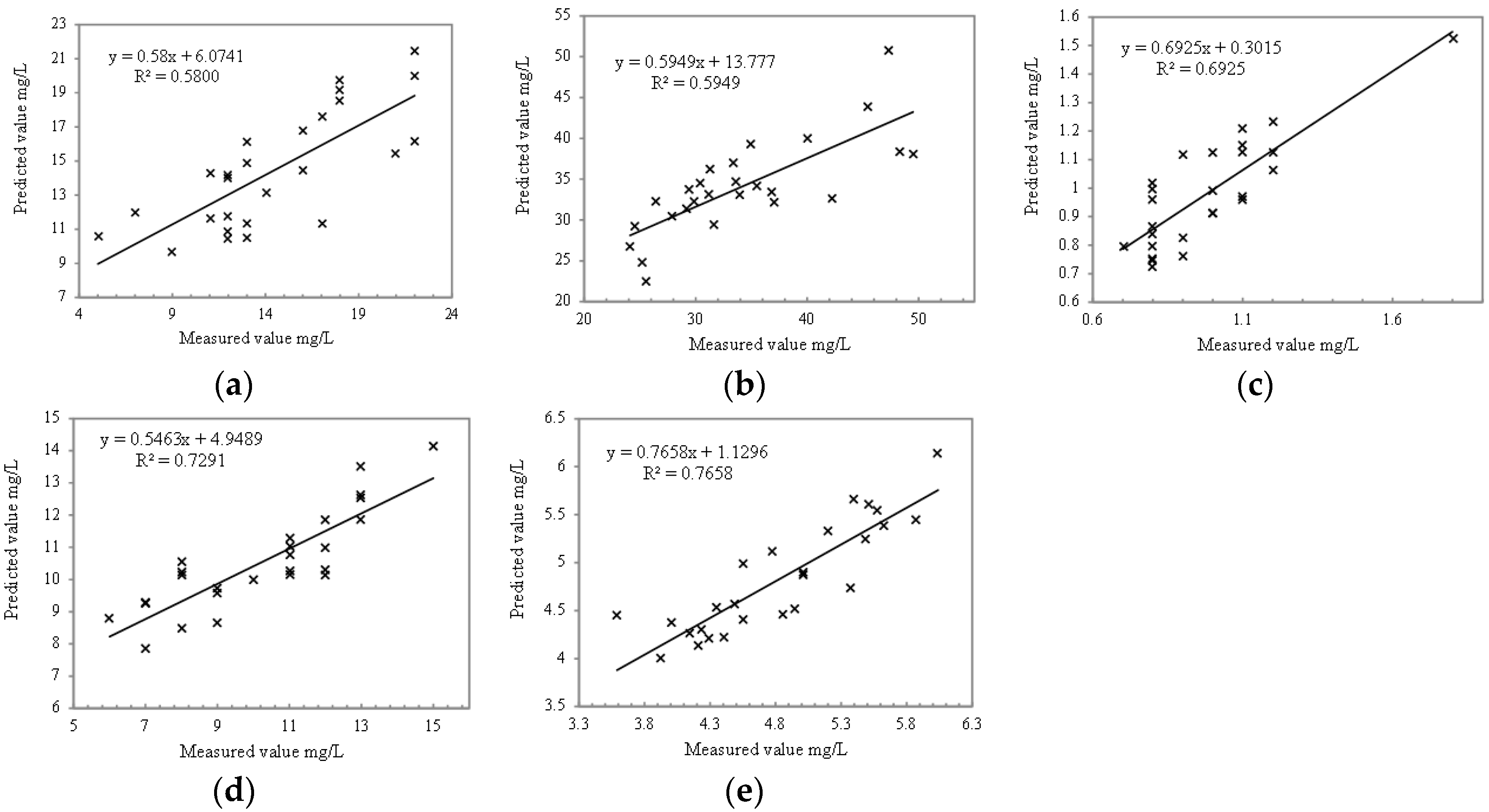 Remotesensing 14 03652 g013