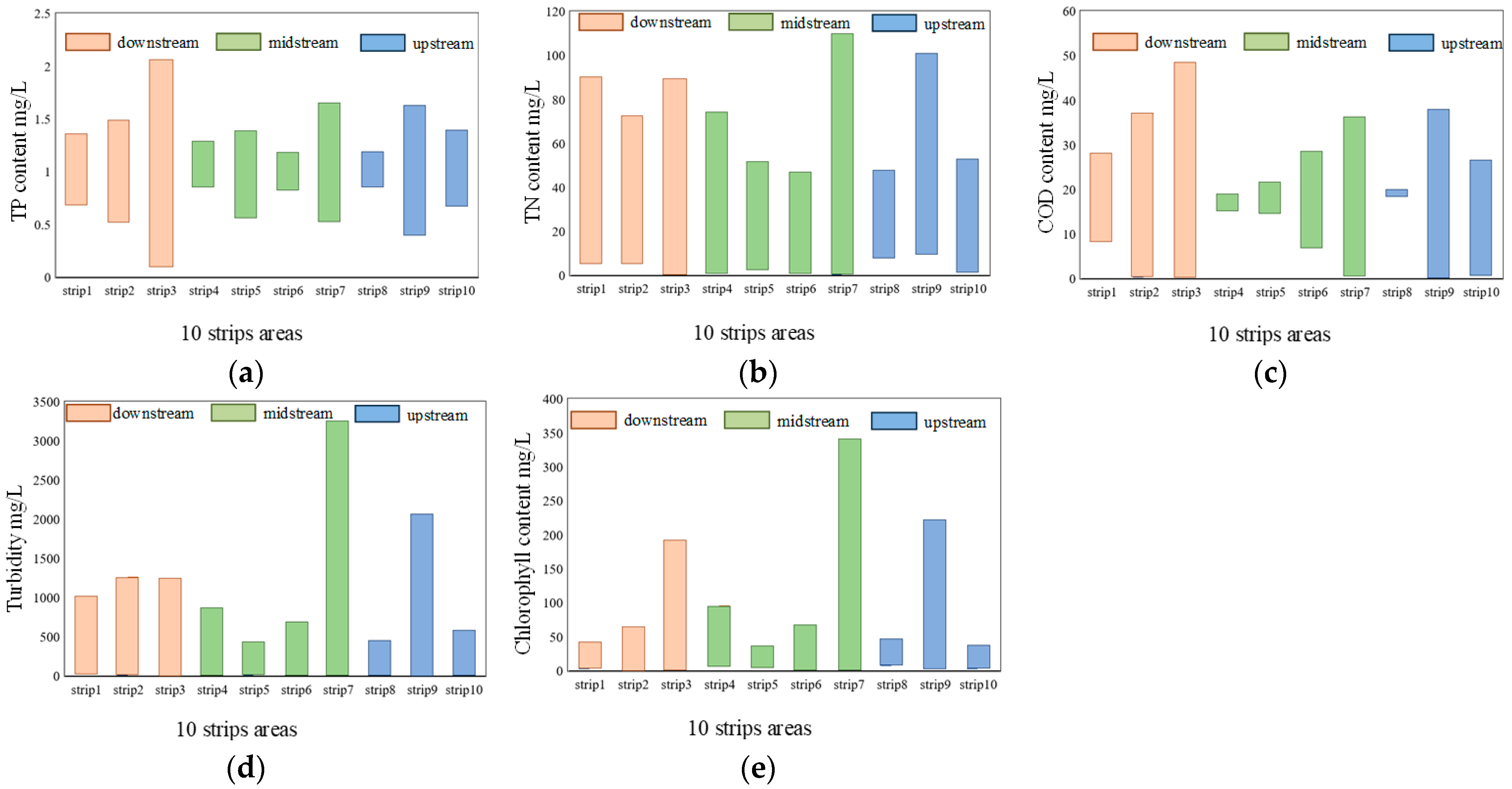 Remotesensing 14 03652 g016